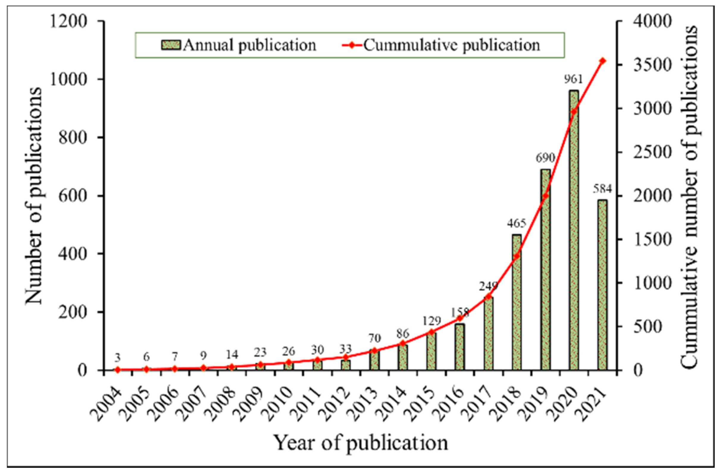 Entropy 24 00329 g001