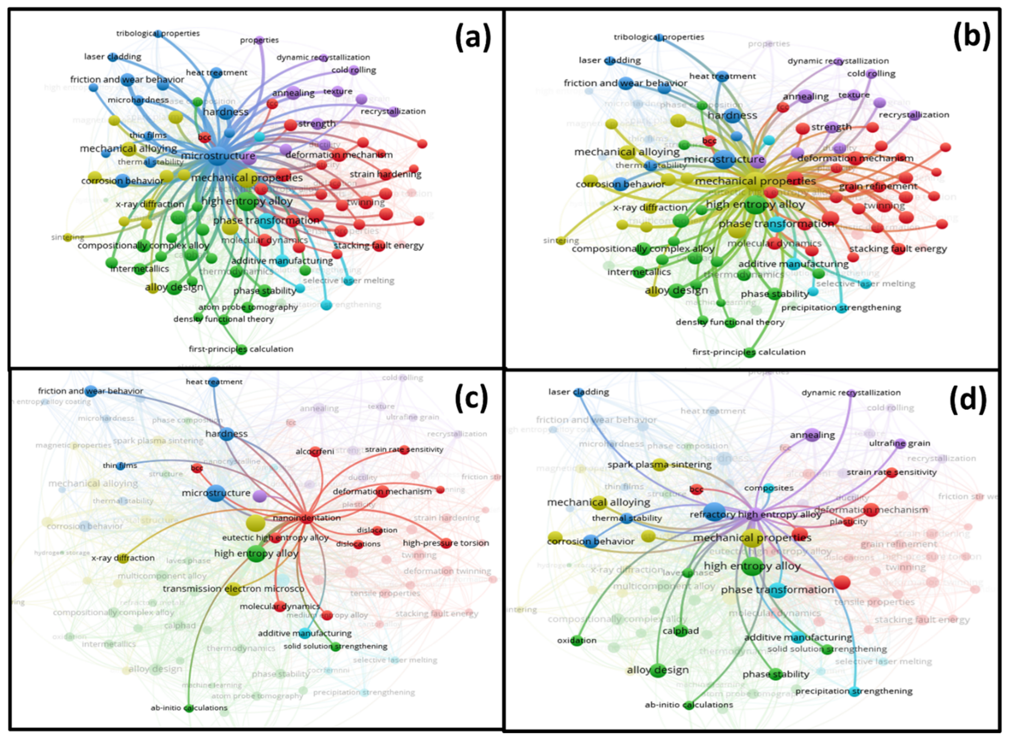 Entropy 24 00329 g006
