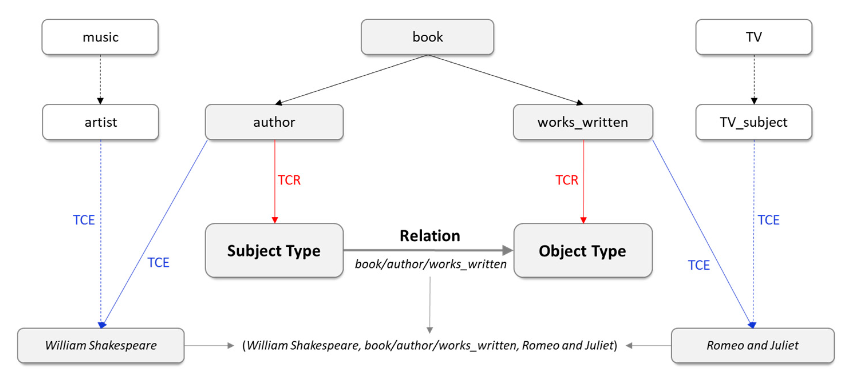 Entropy 24 00330 g001