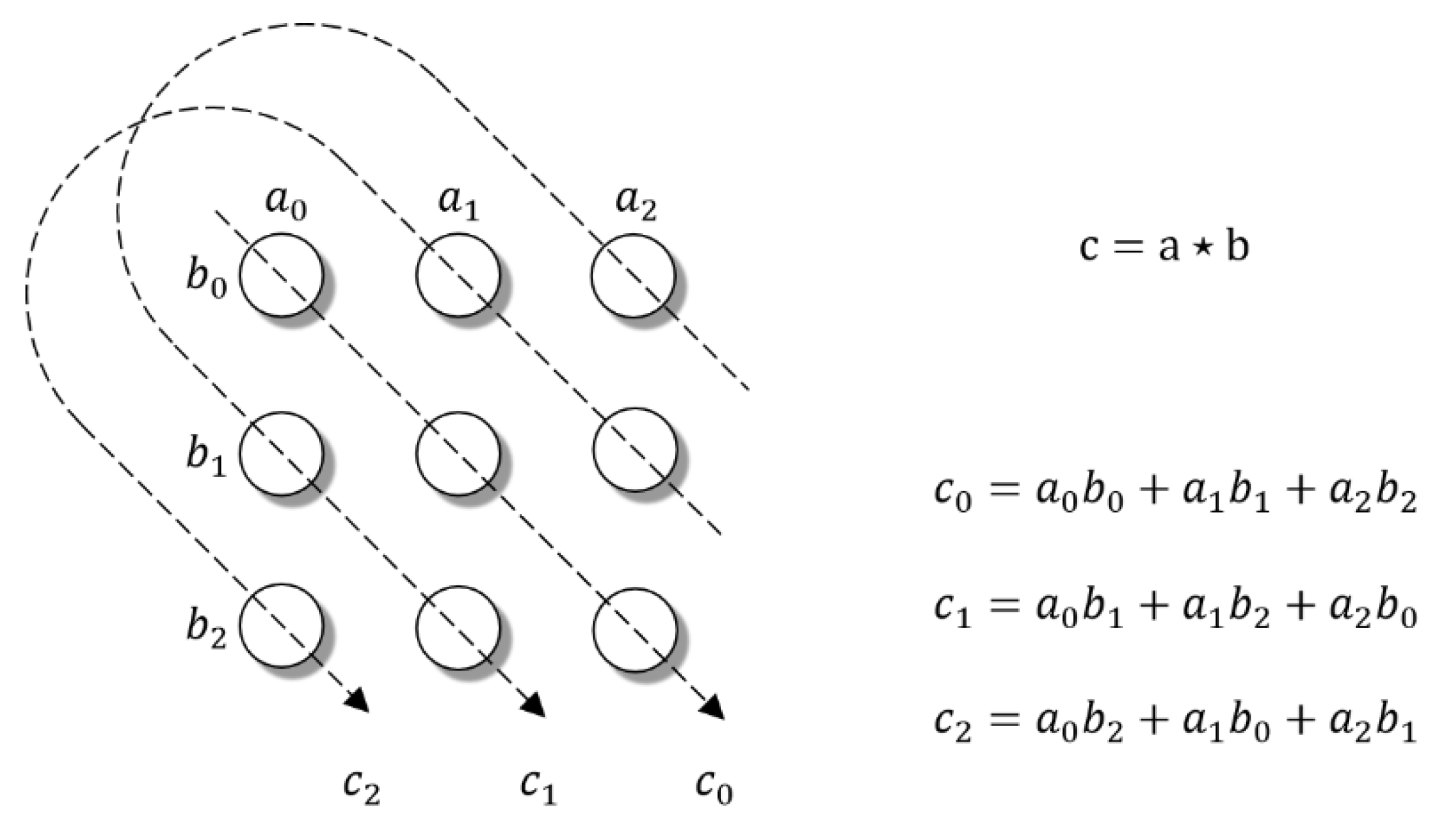 Entropy 24 00330 g002
