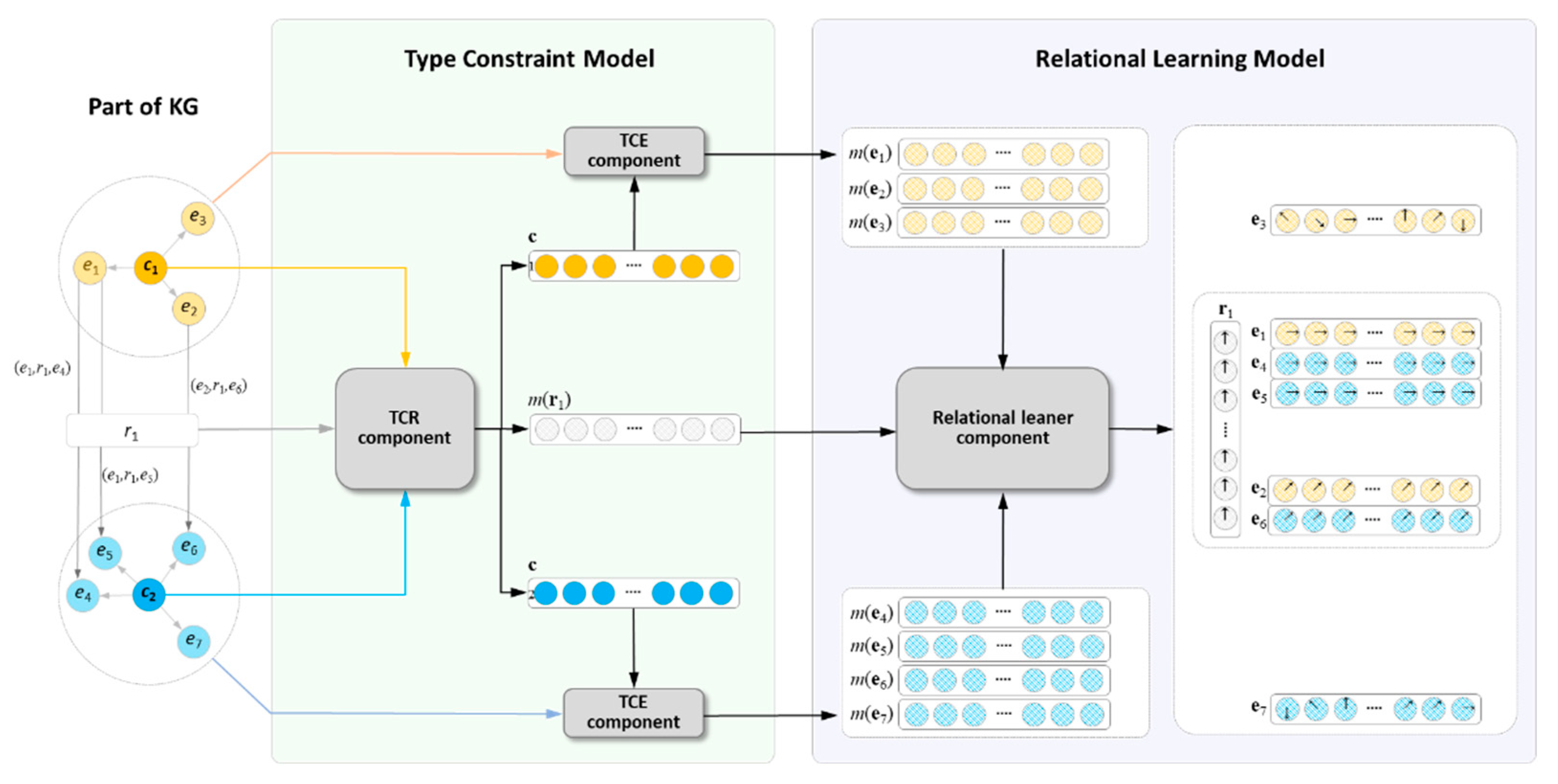 Entropy 24 00330 g005