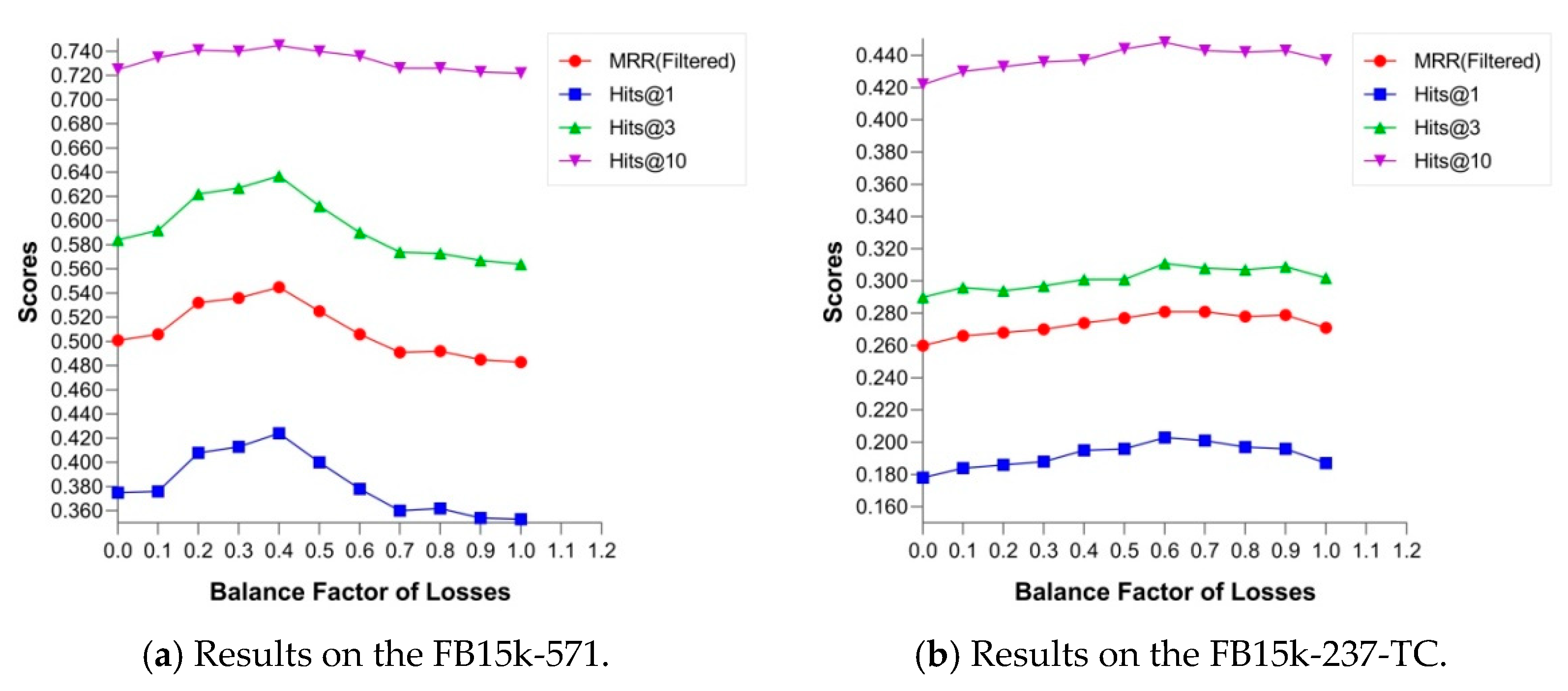 Entropy 24 00330 g006