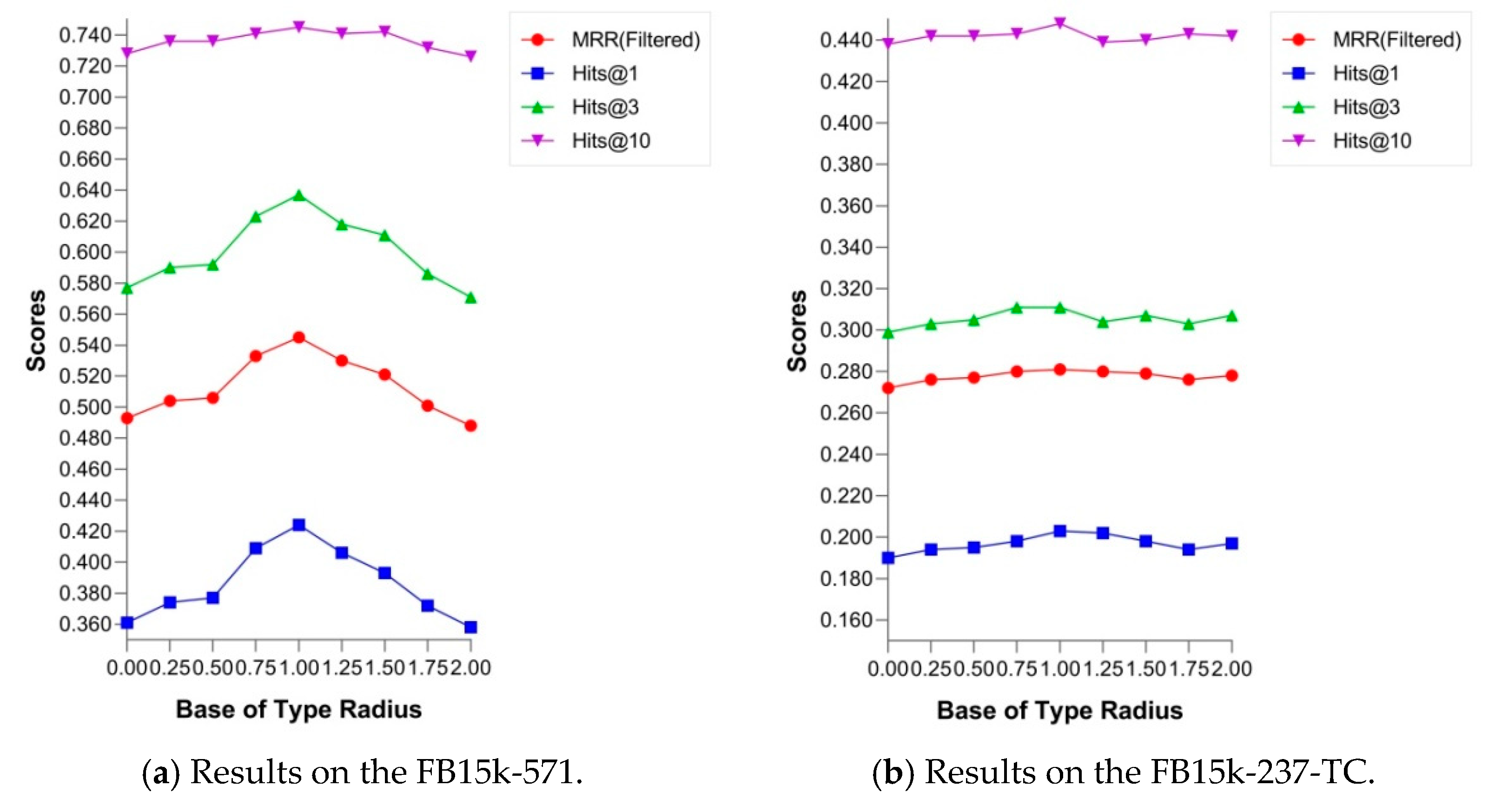 Entropy 24 00330 g007