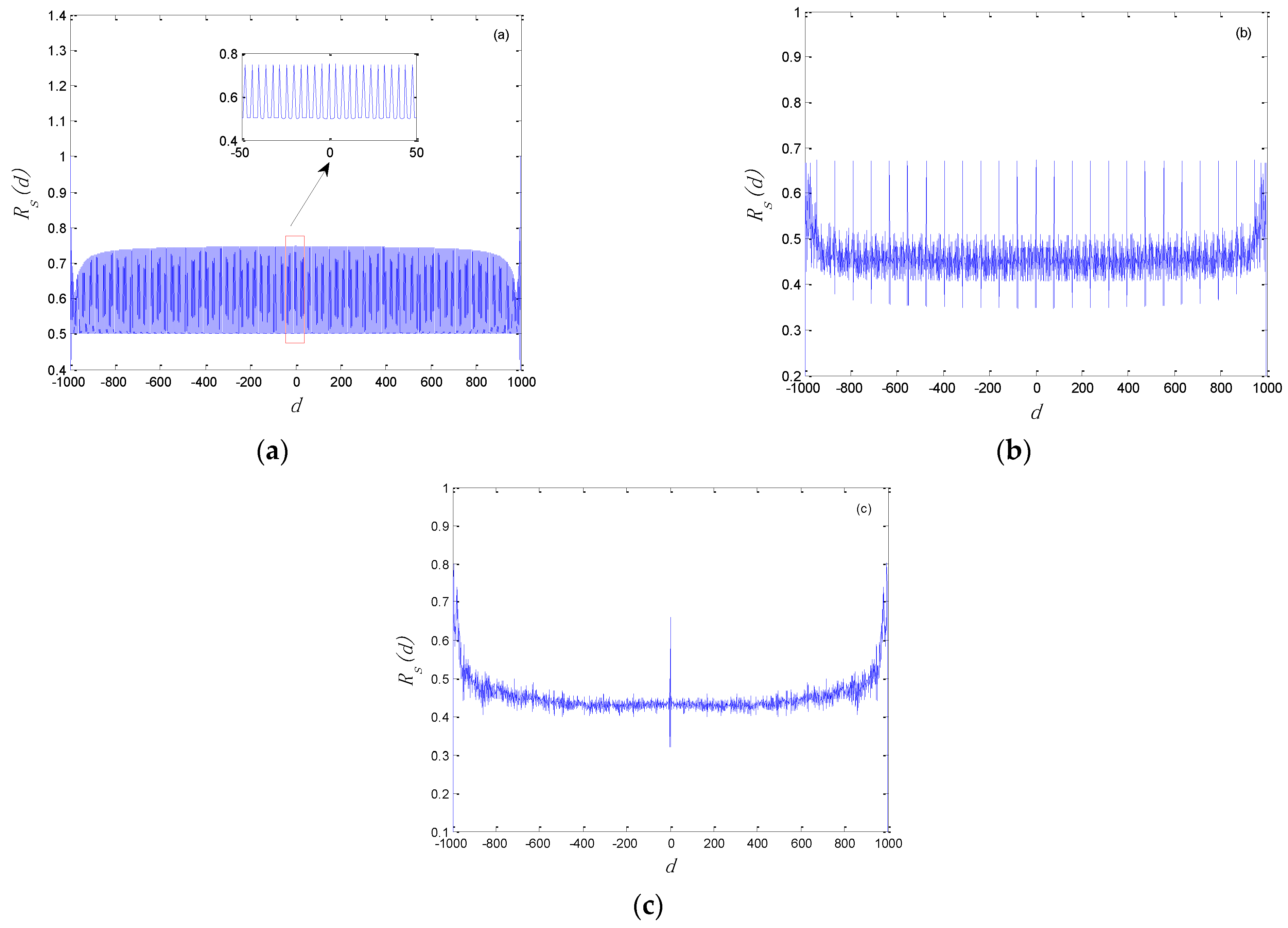 Entropy 24 00331 g002 550