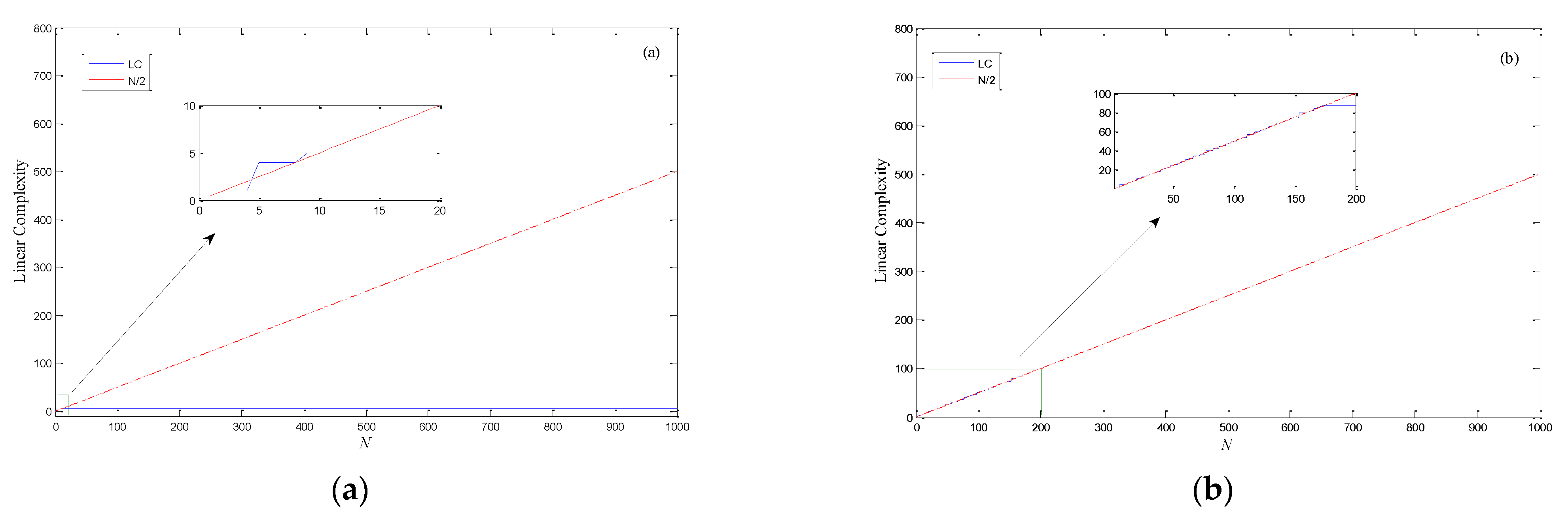 Entropy 24 00331 g003a 550