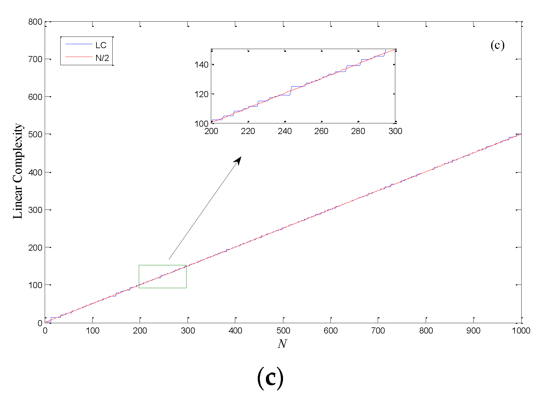 Entropy 24 00331 g003b 550
