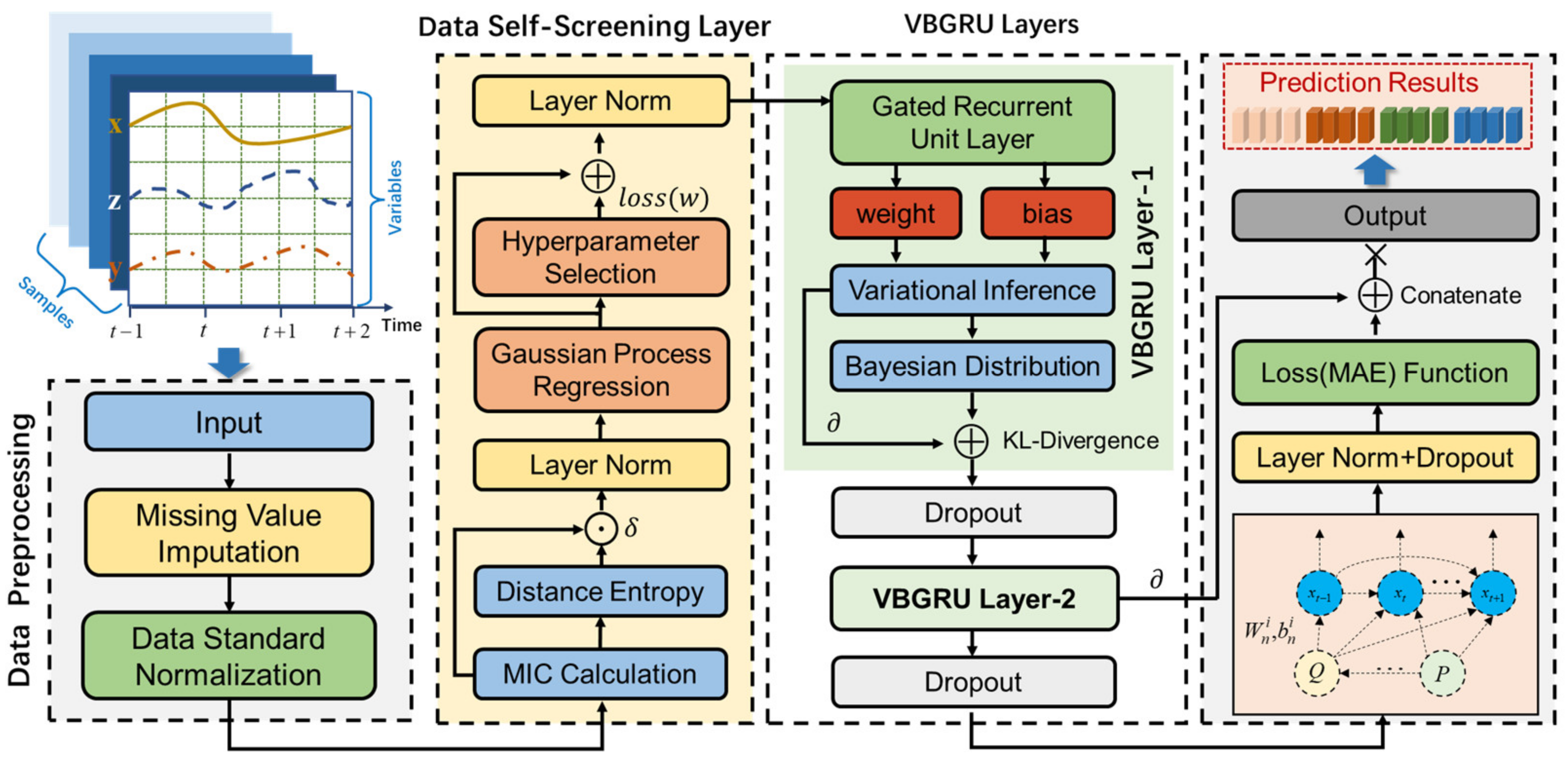Entropy 24 00335 g001 550