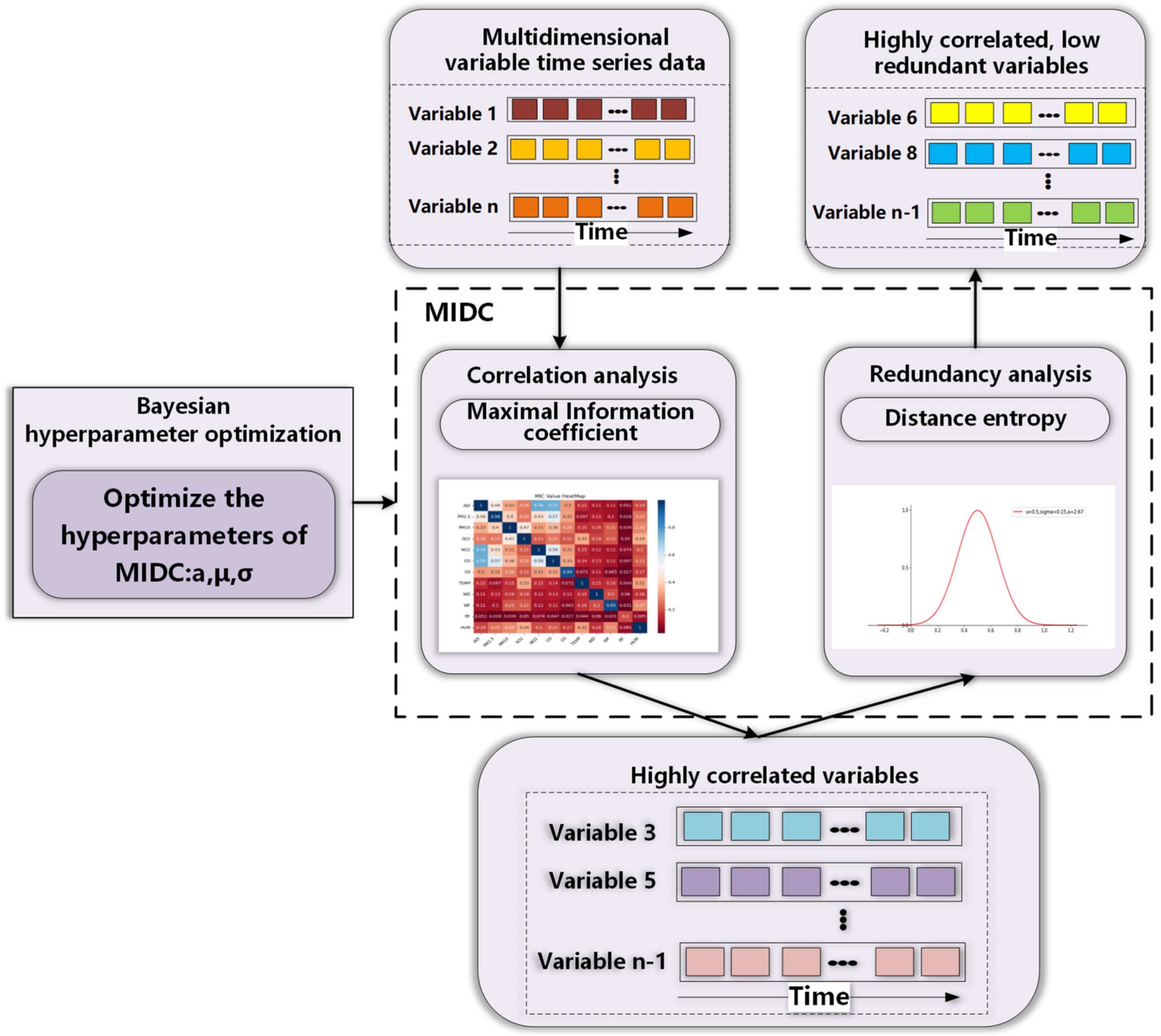 Entropy 24 00335 g002 550