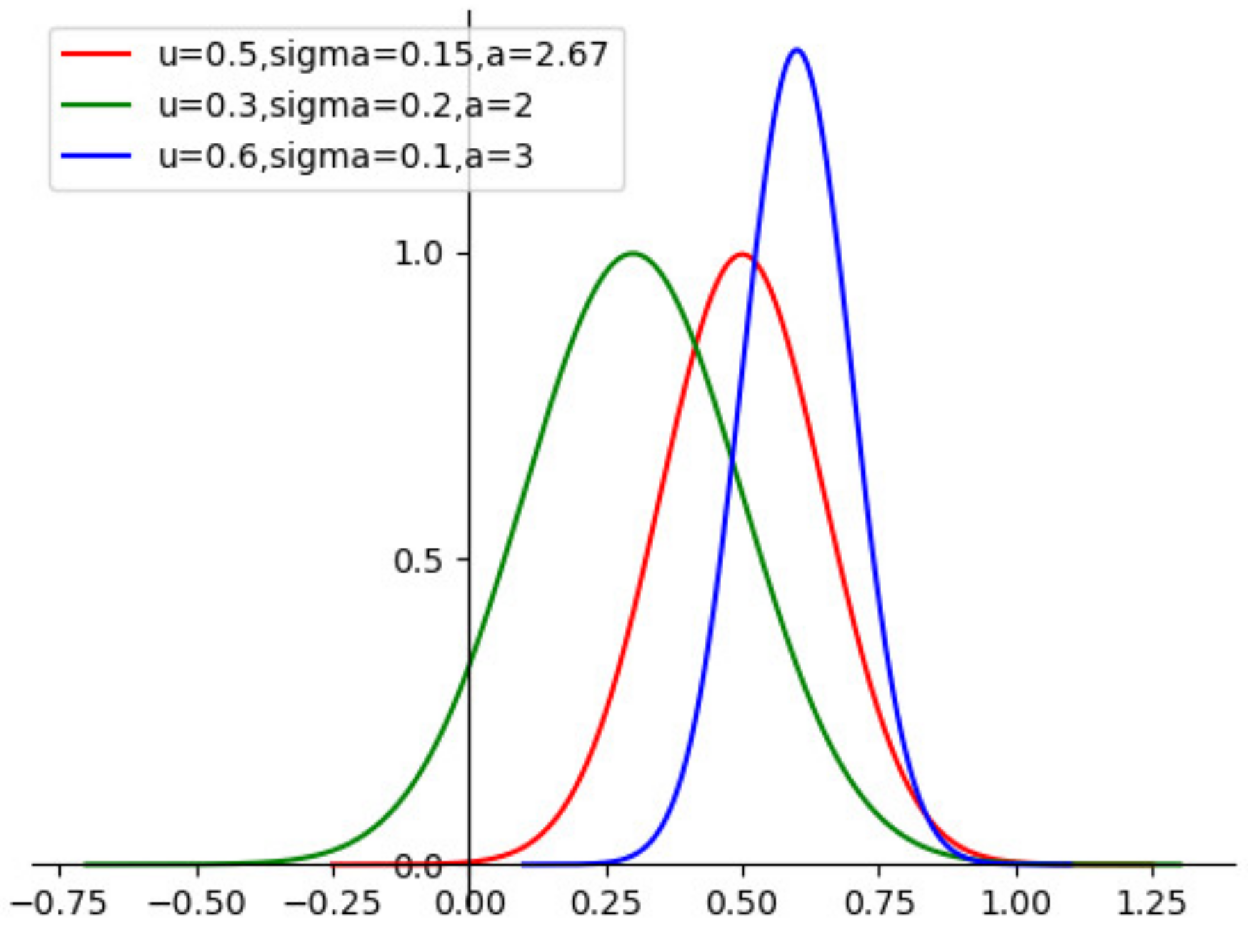 Entropy 24 00335 g003 550