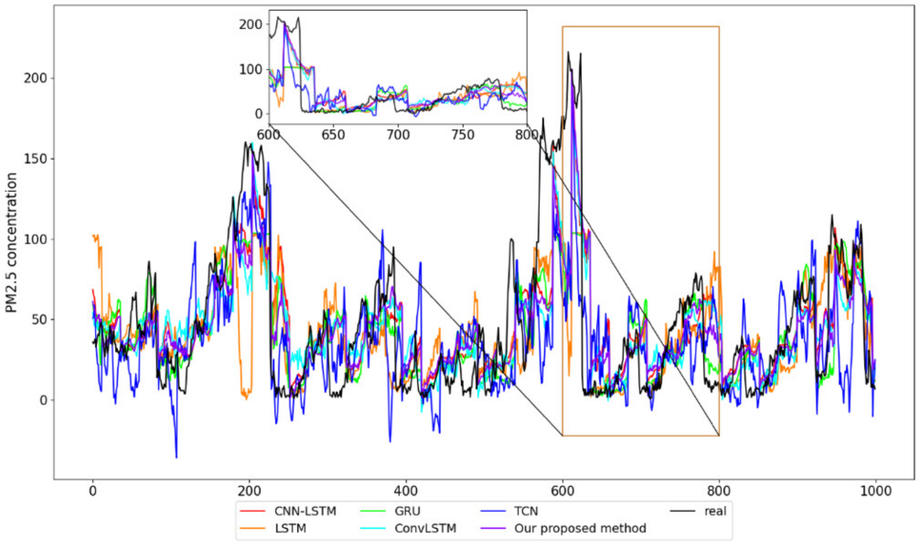 Entropy 24 00335 g009 550