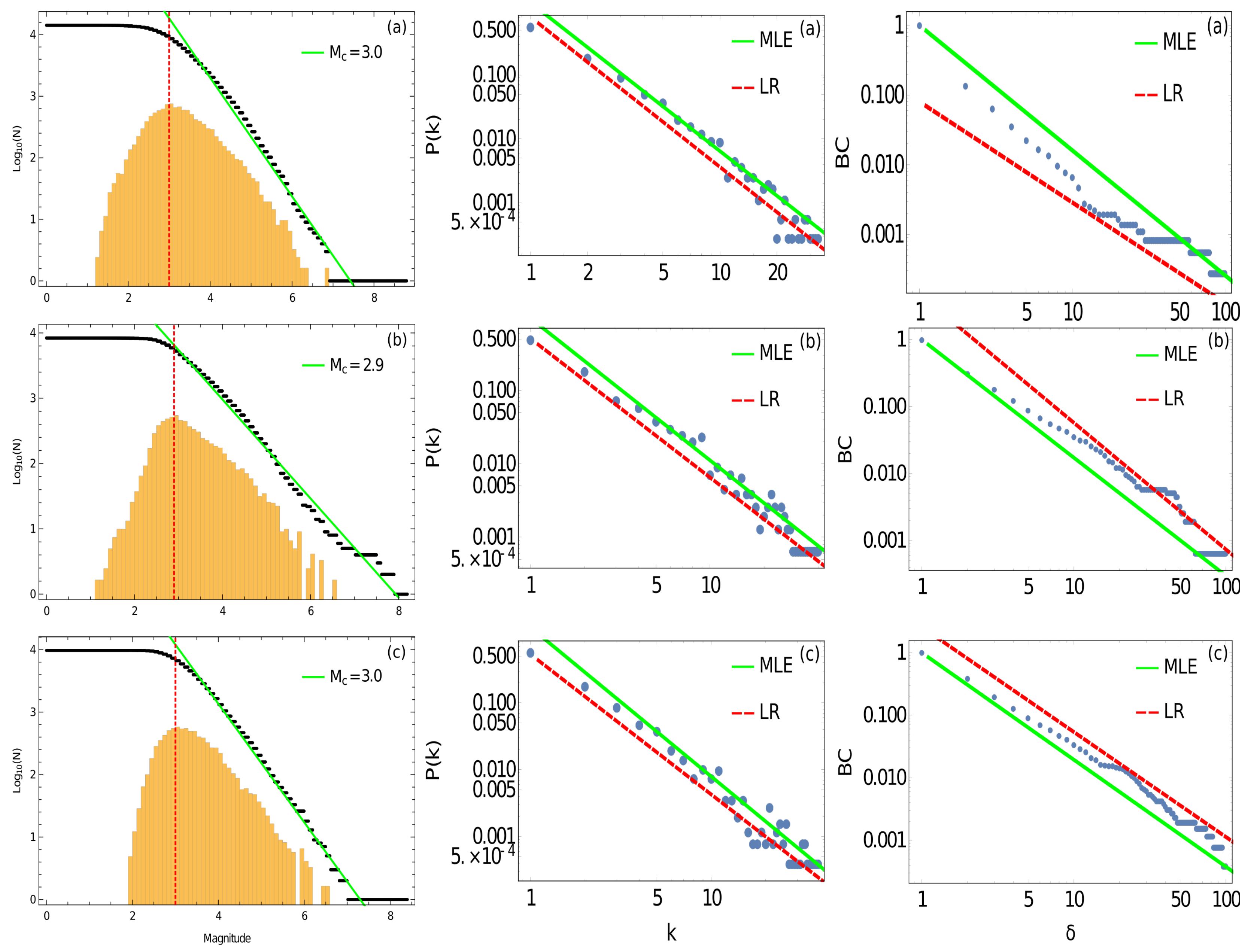 Entropy 24 00337 g003 550