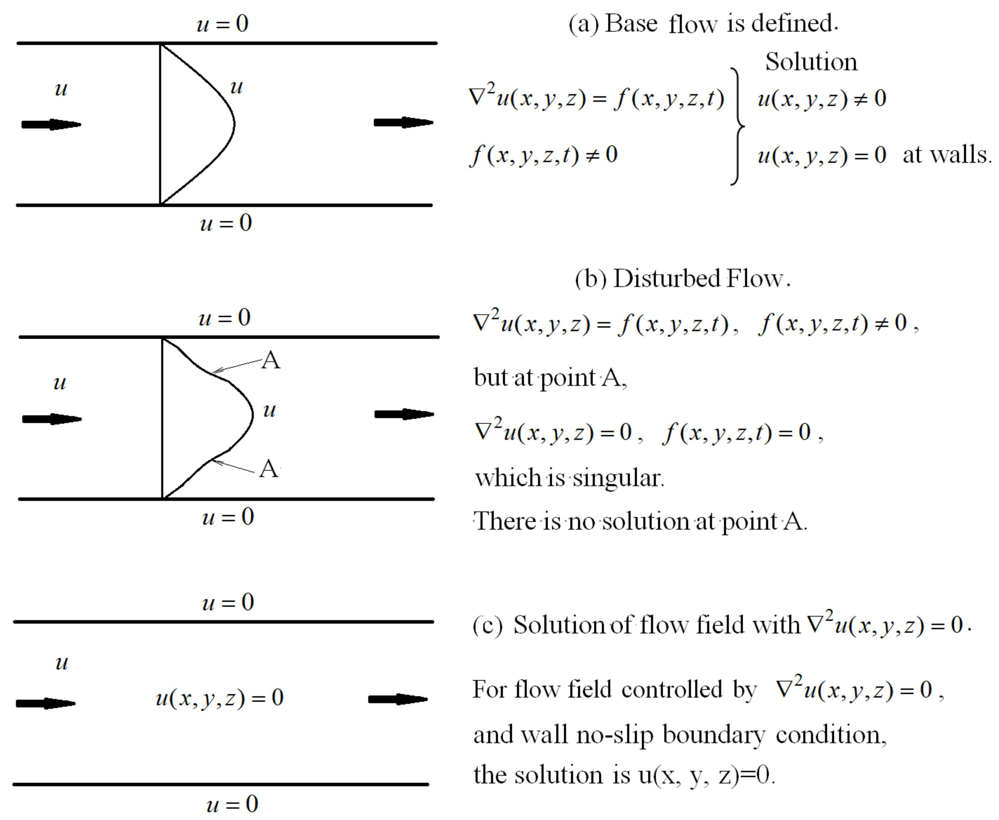 Entropy Free FullText No Existence and Smoothness of Solution of