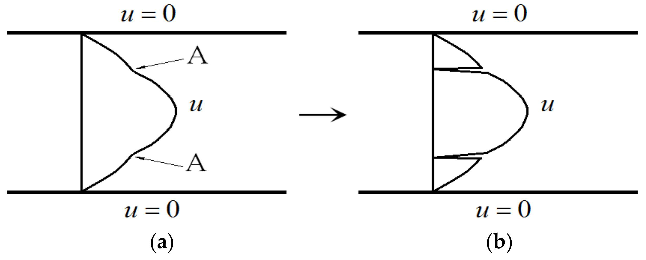 Entropy Free FullText No Existence and Smoothness of Solution of the NavierStokes Equation