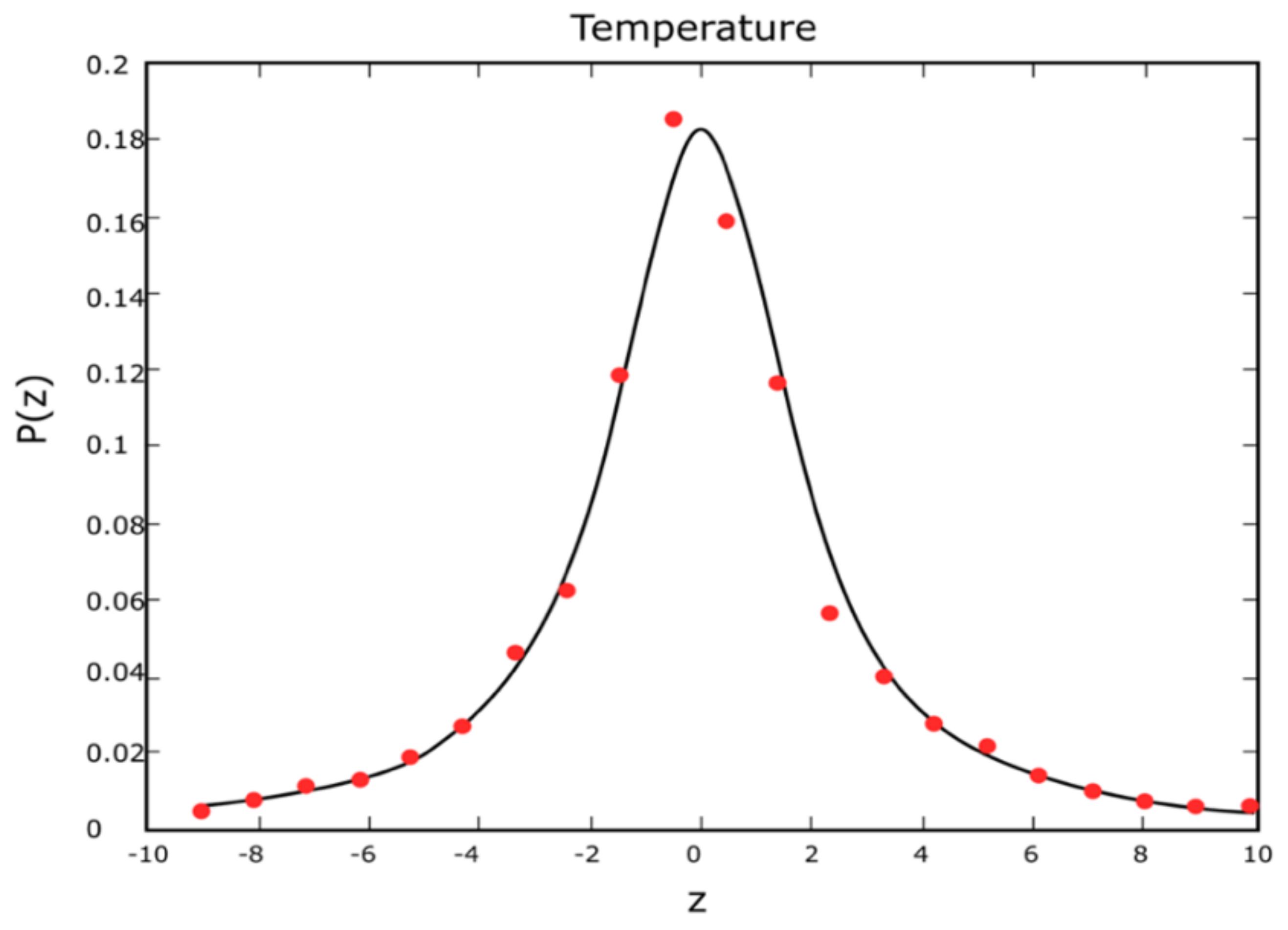 Entropy 24 00342 g003 550