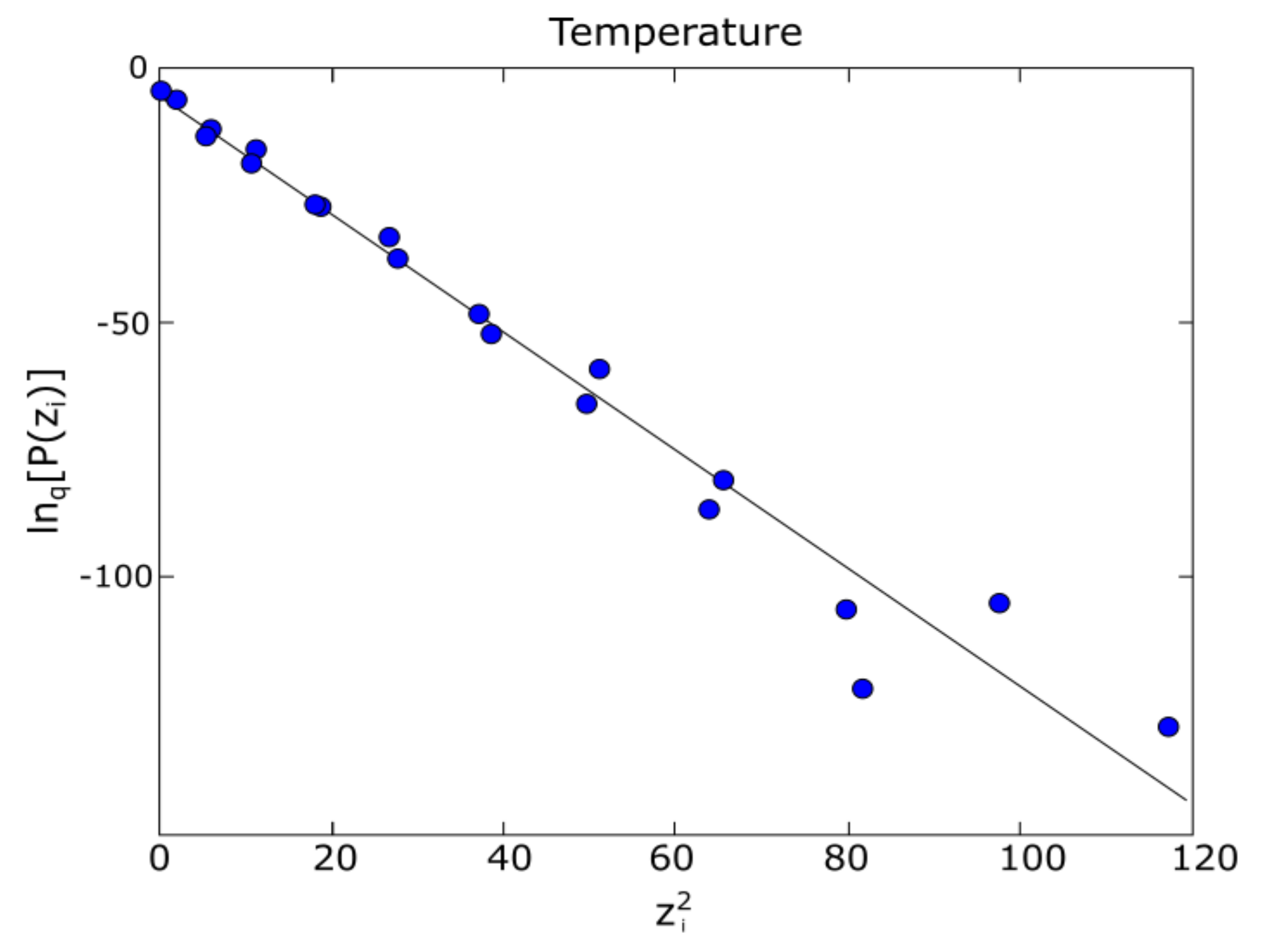 Entropy 24 00342 g004 550