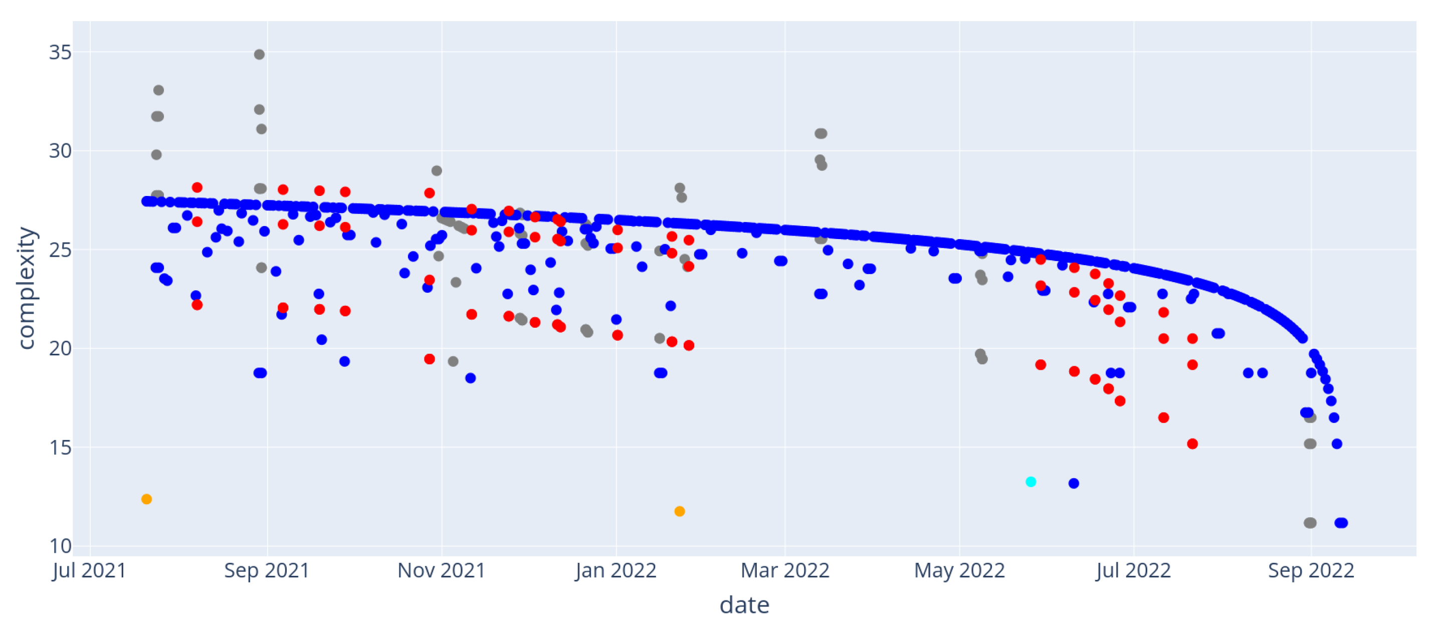 Entropy 24 00346 g006