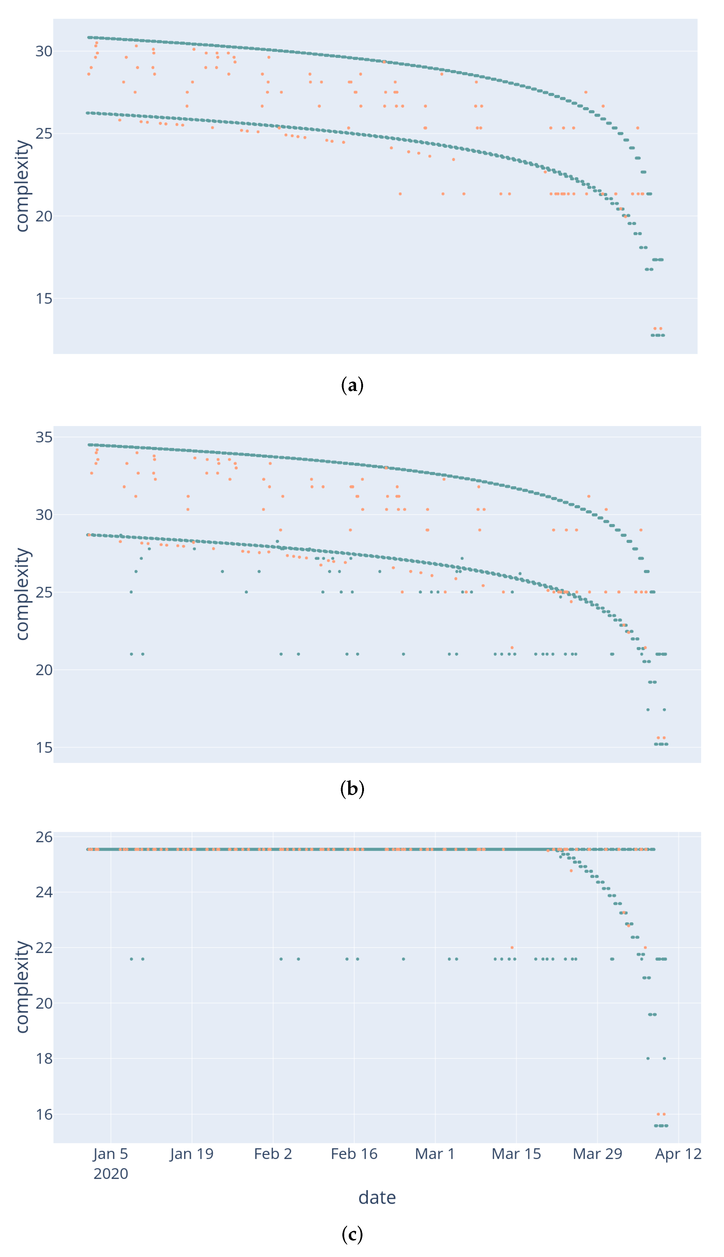 Entropy 24 00346 g009