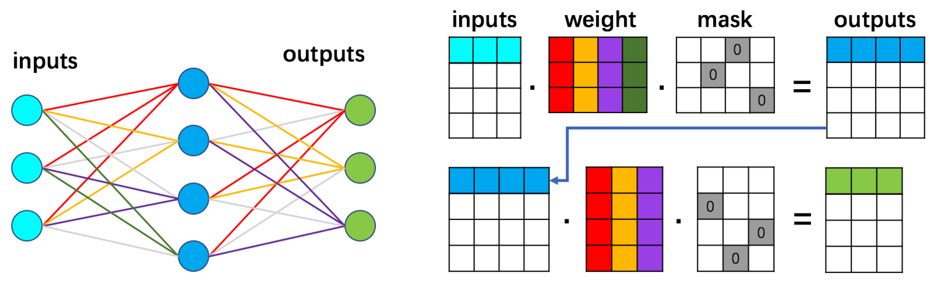 Neural Network Simulation Environments