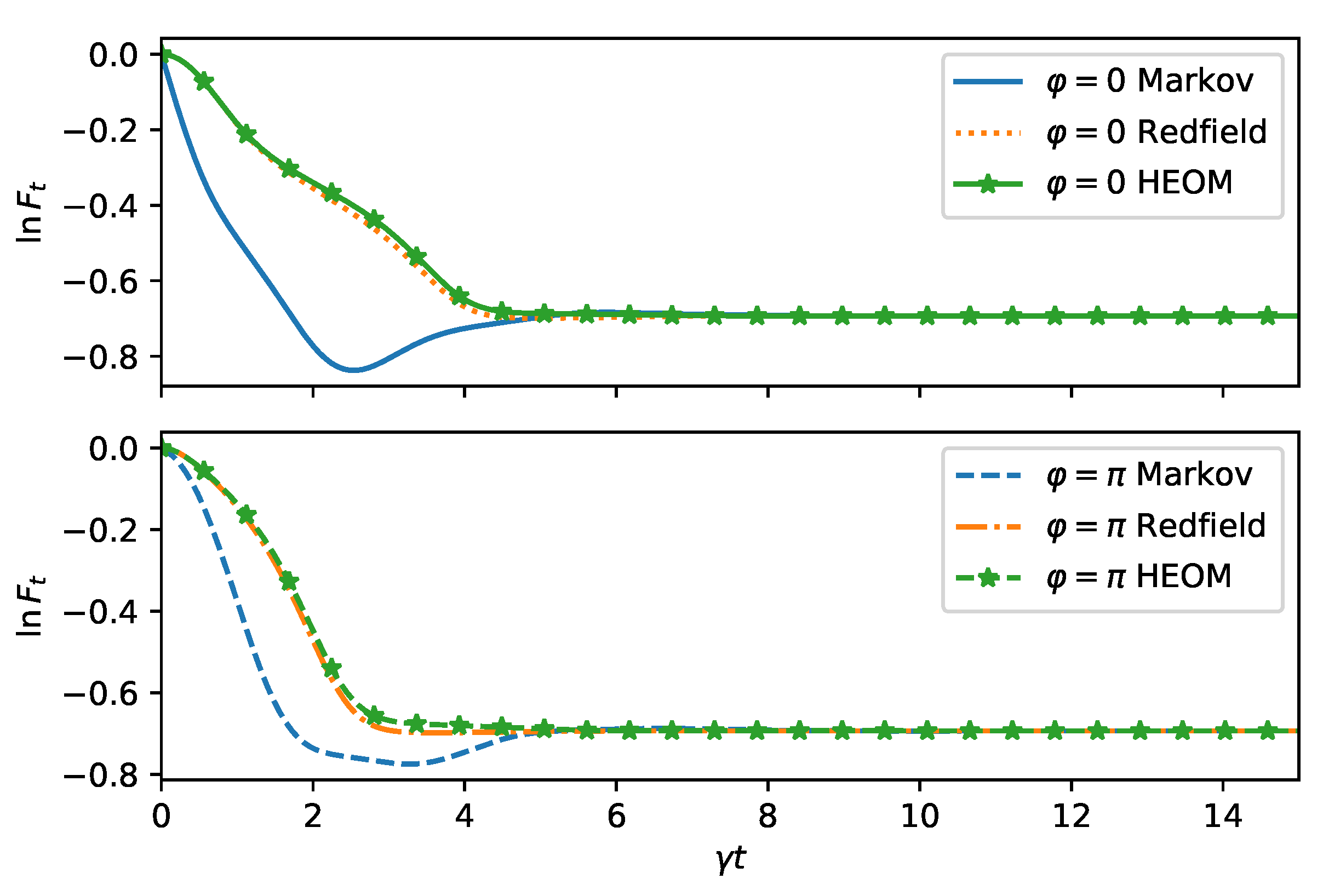 Entropy 24 00352 g003 550