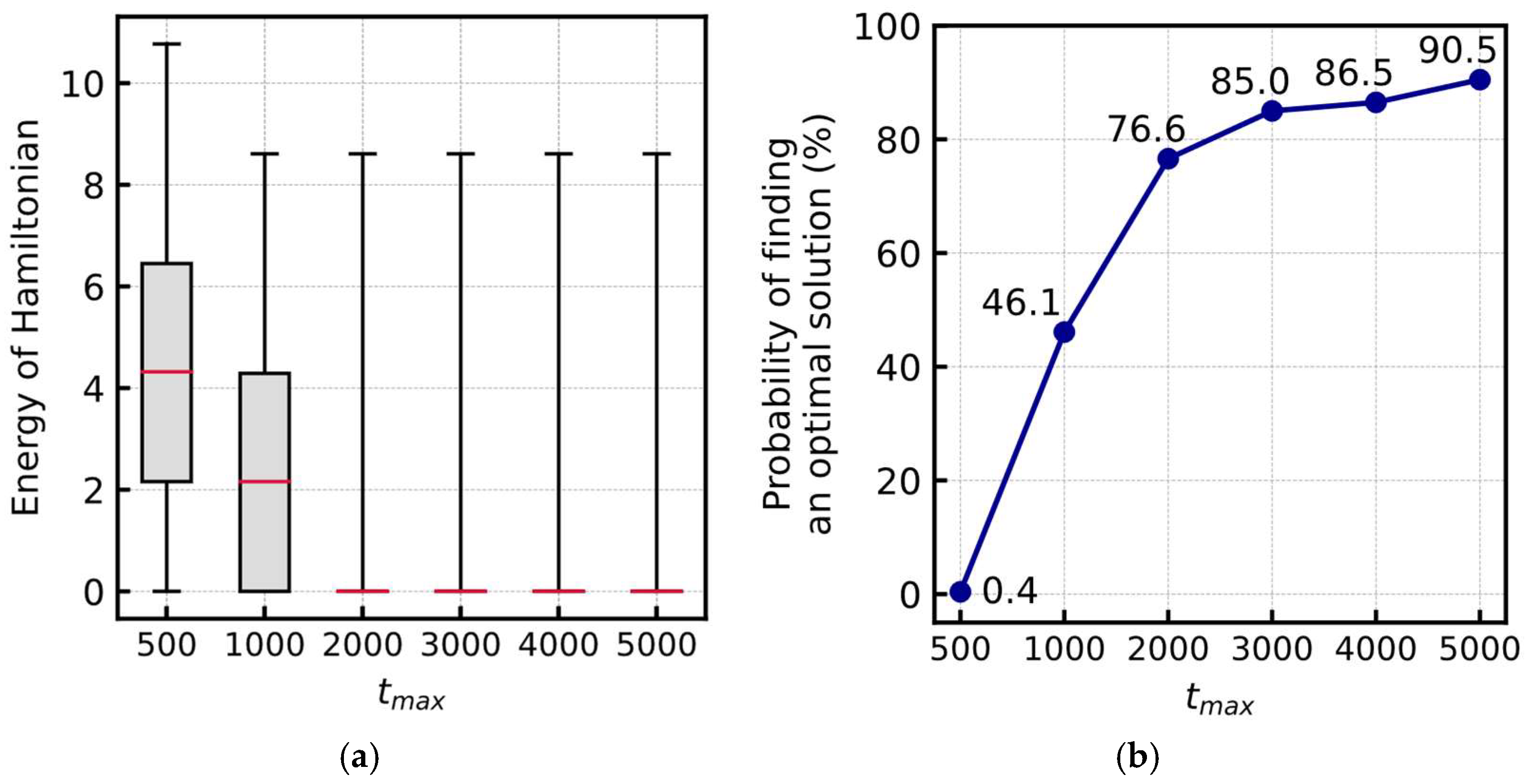 Entropy 24 00354 g004 Entropy 24 00354 g004