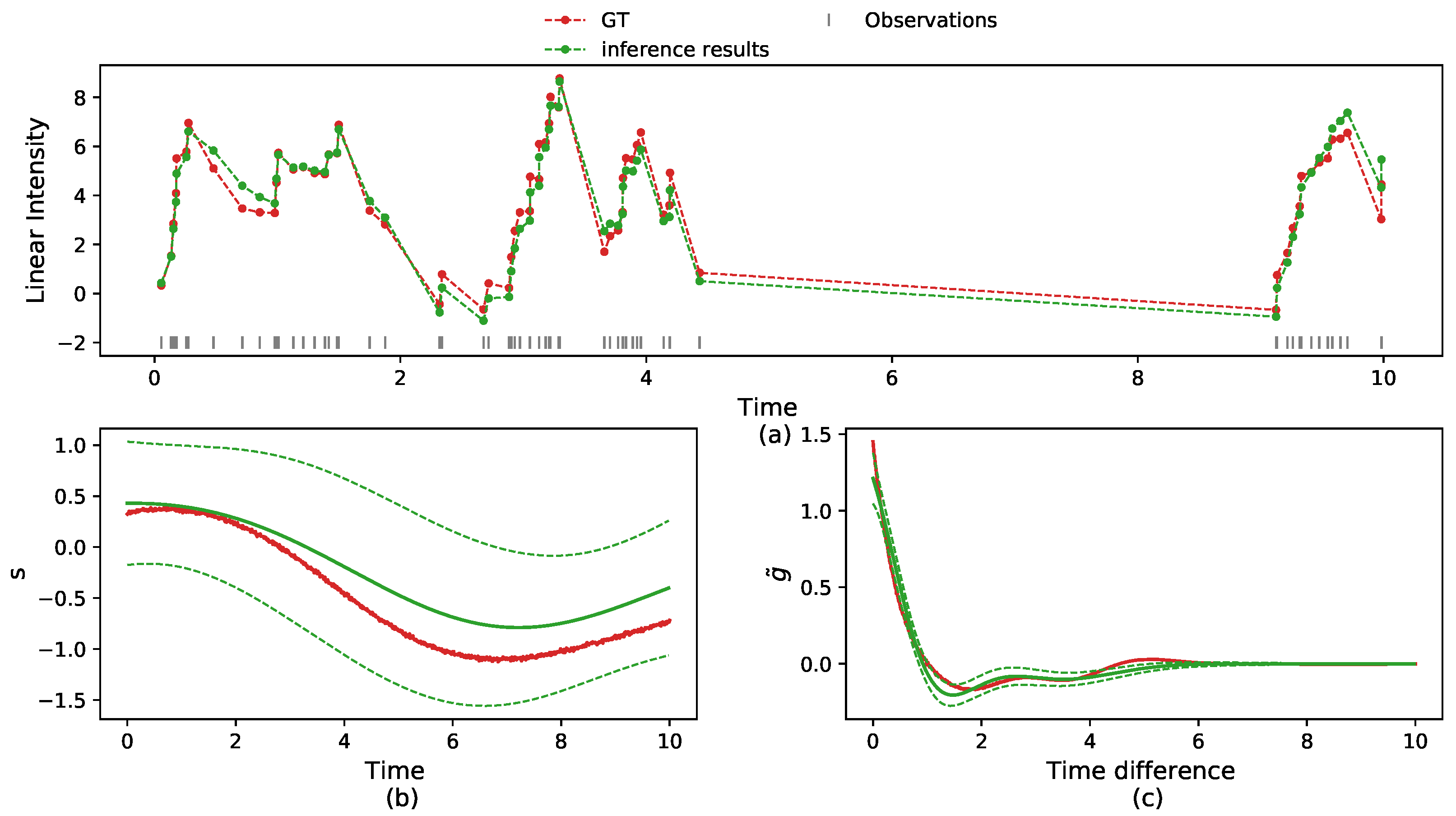 Entropy 24 00356 g003 550