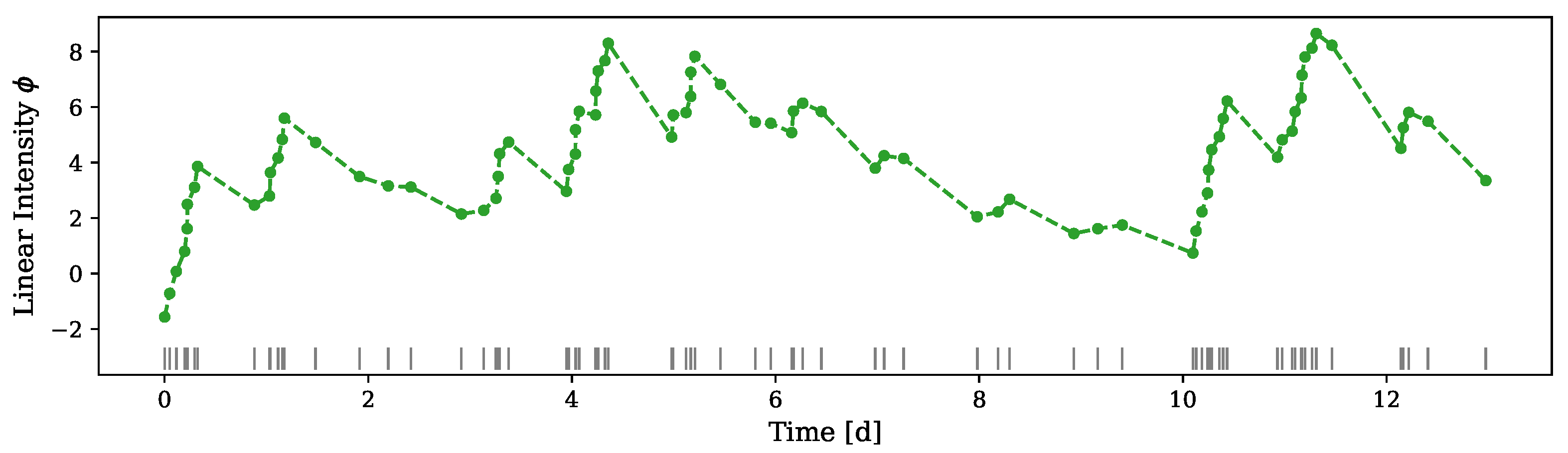 Entropy 24 00356 g004 550