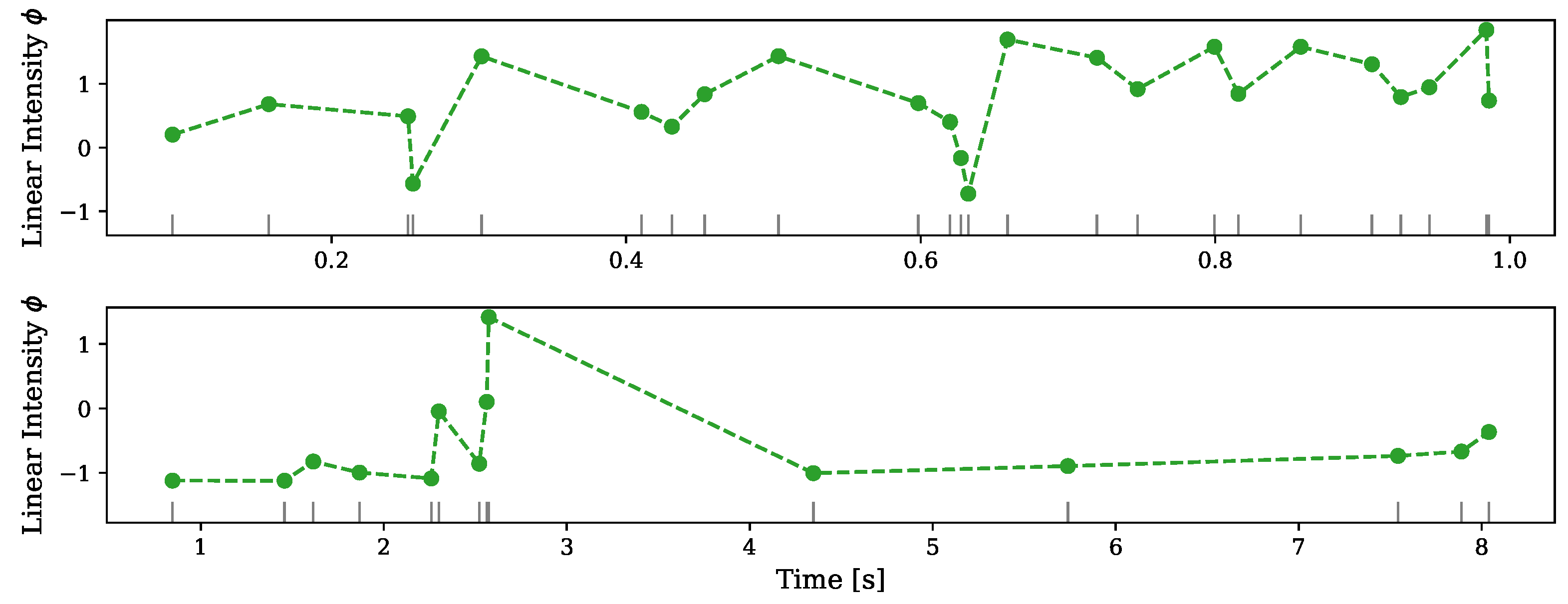 Entropy 24 00356 g005 550