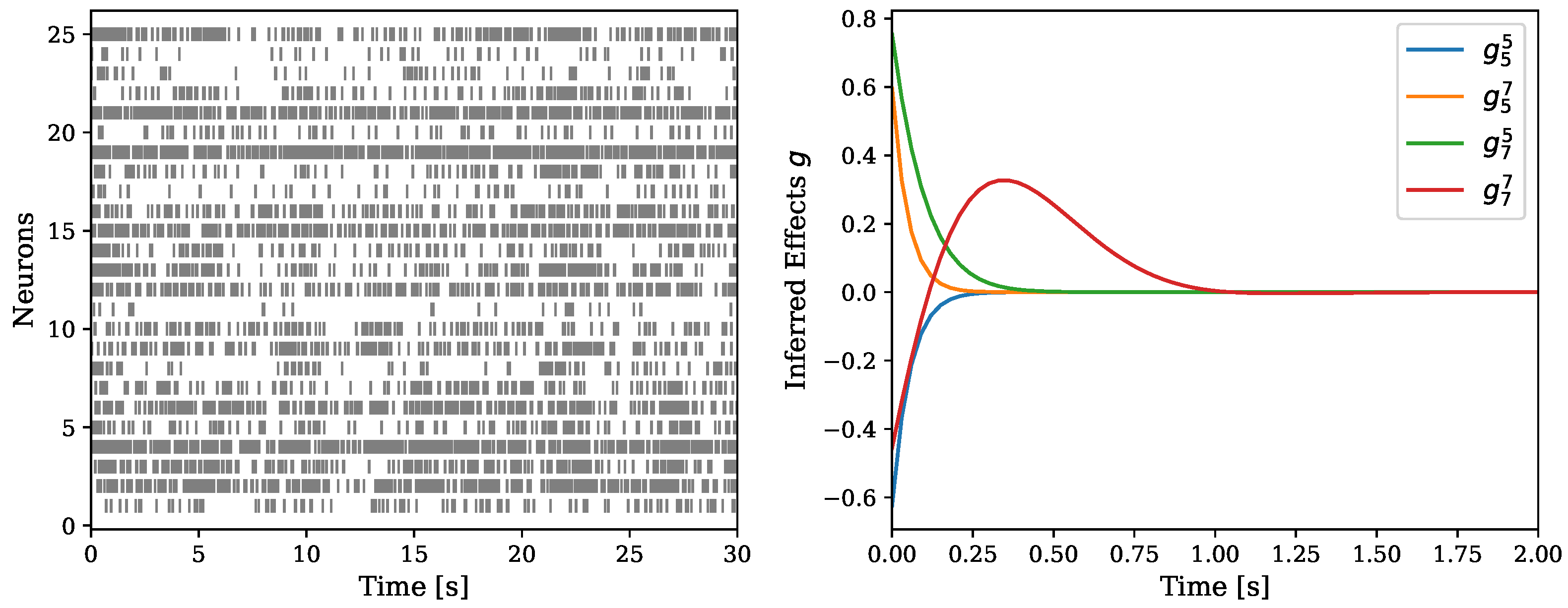 Entropy 24 00356 g007 550