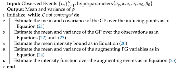 Entropy 24 00356 i001