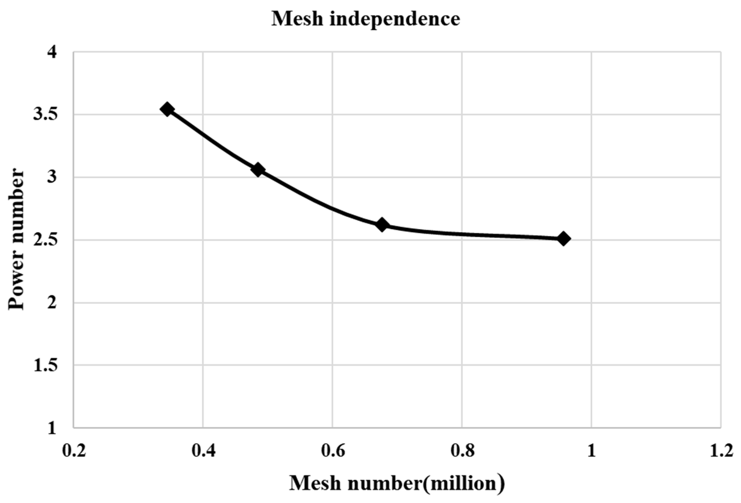 Entropy 24 00357 g005 550