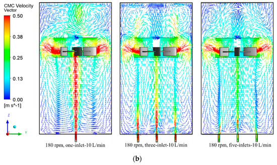 The Effect of the Spargers Design on the Wastewater Treatment of Gas ...