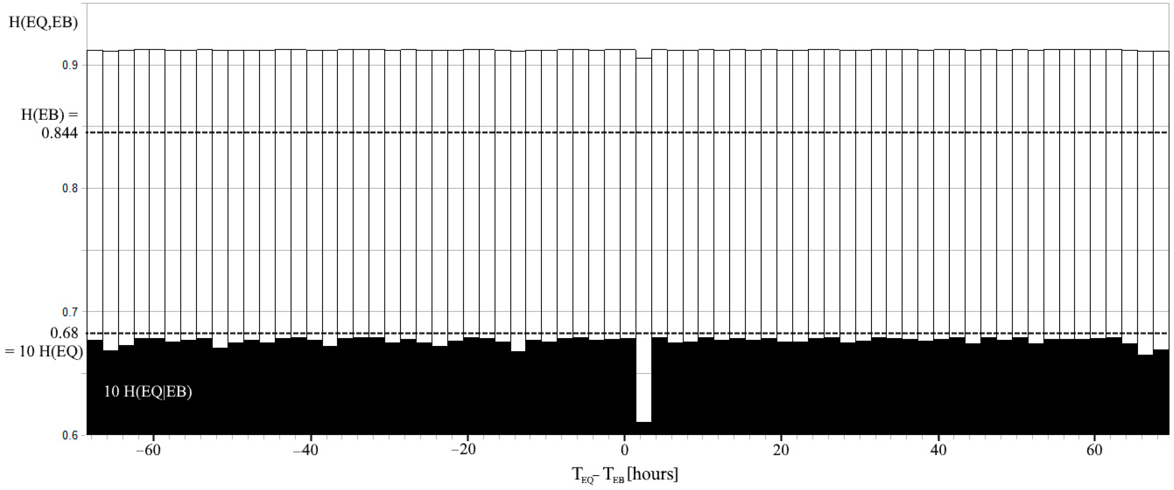 Entropy 24 00359 g003 550