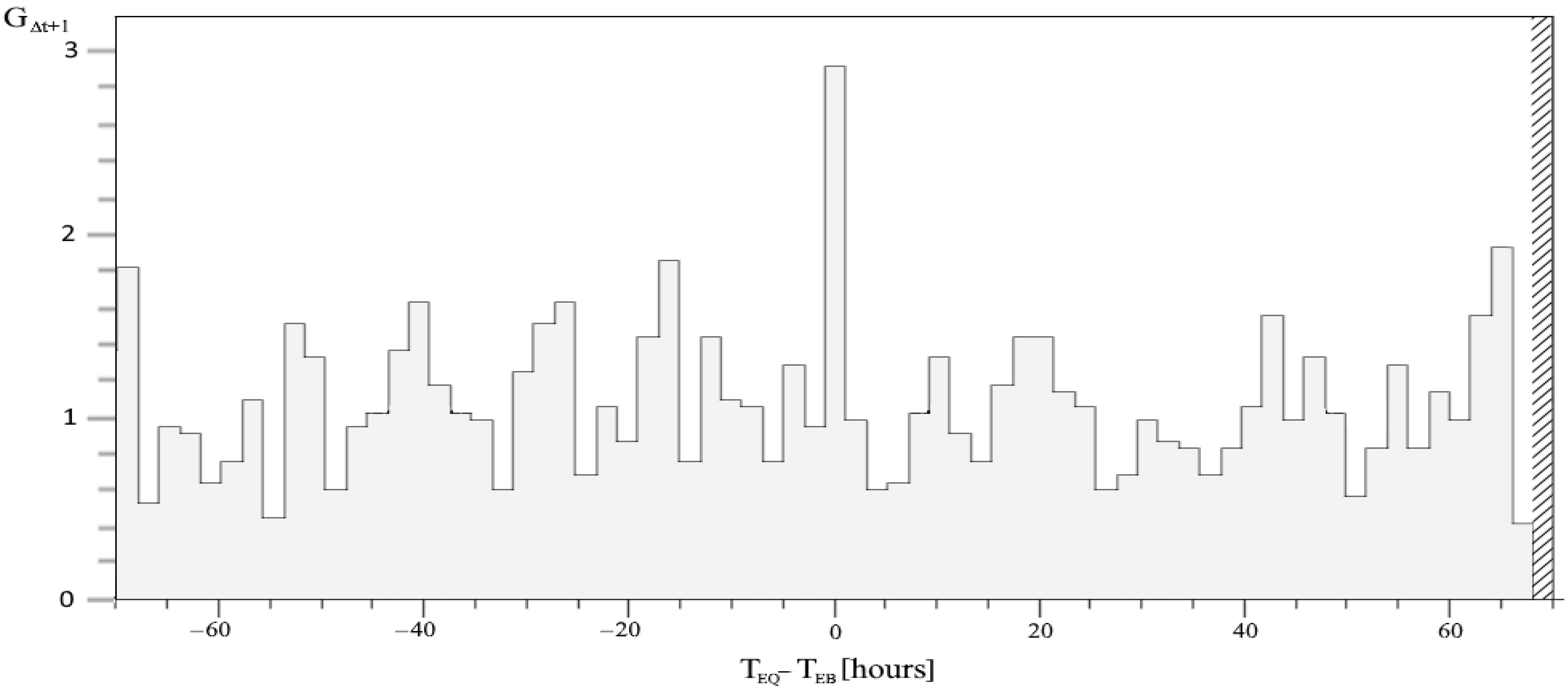 Entropy 24 00359 g005 550