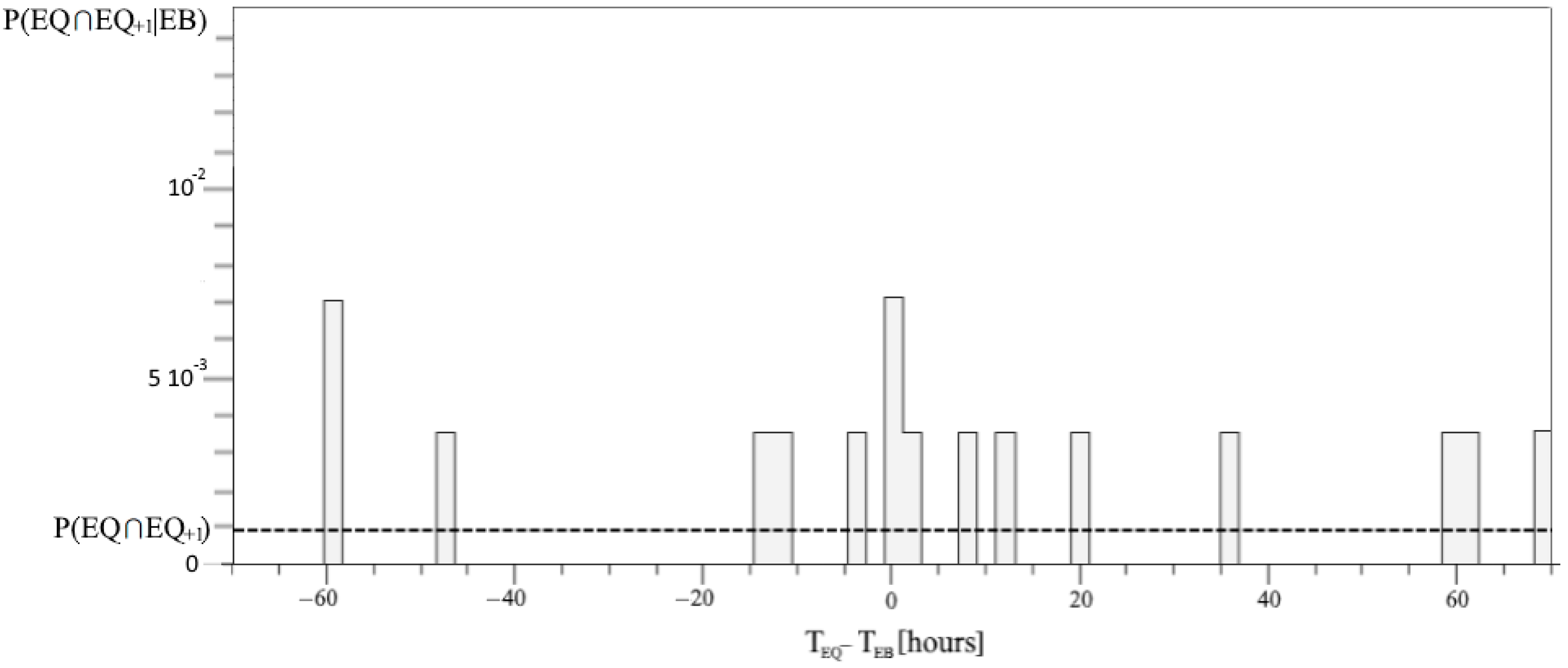 Entropy 24 00359 g006 550