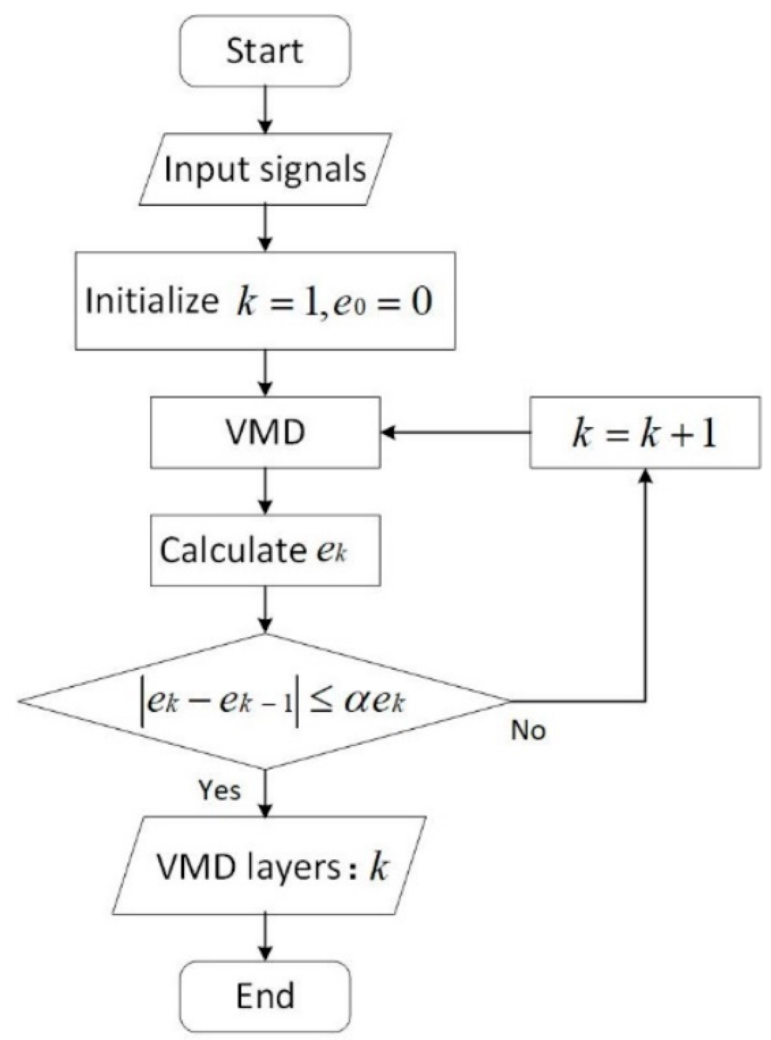 Entropy 24 00360 g002