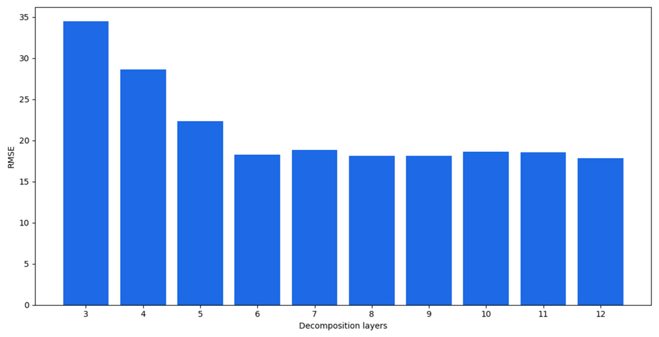 Entropy 24 00360 g006