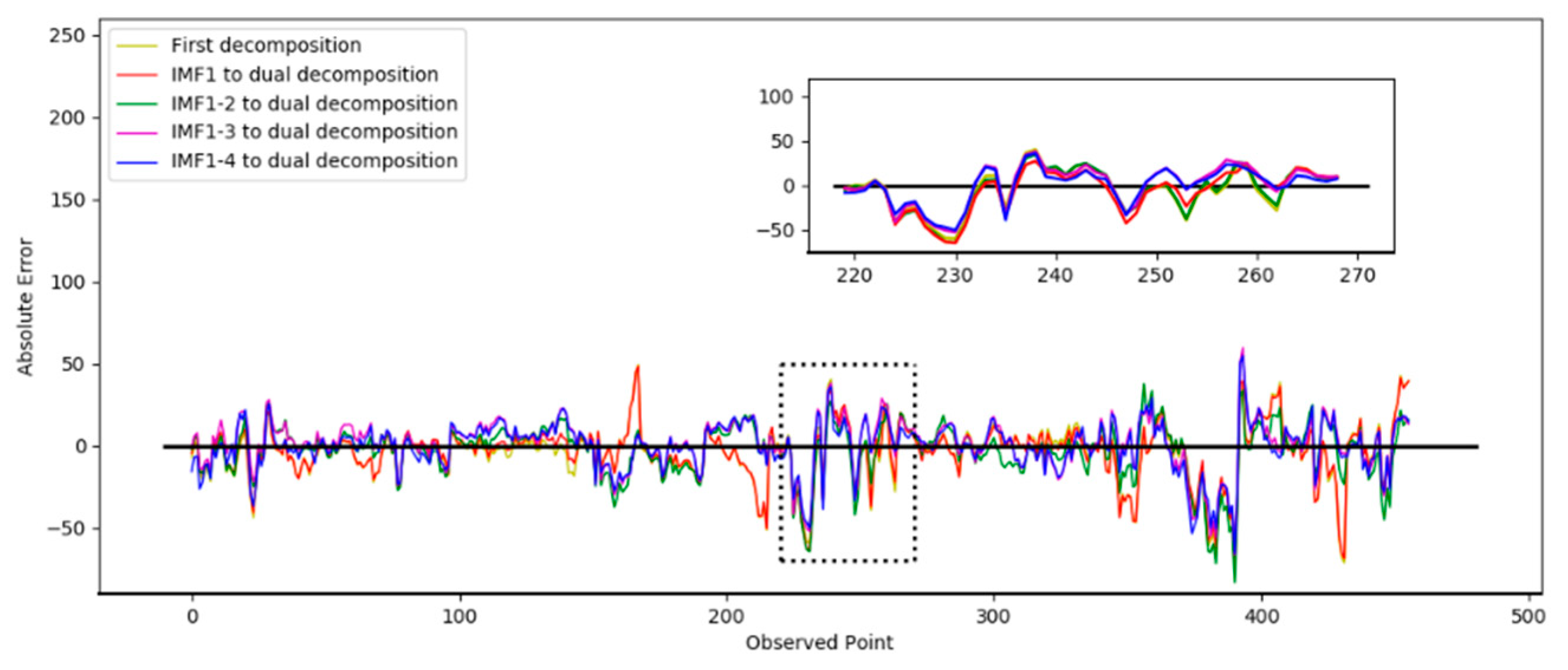 Entropy 24 00360 g008