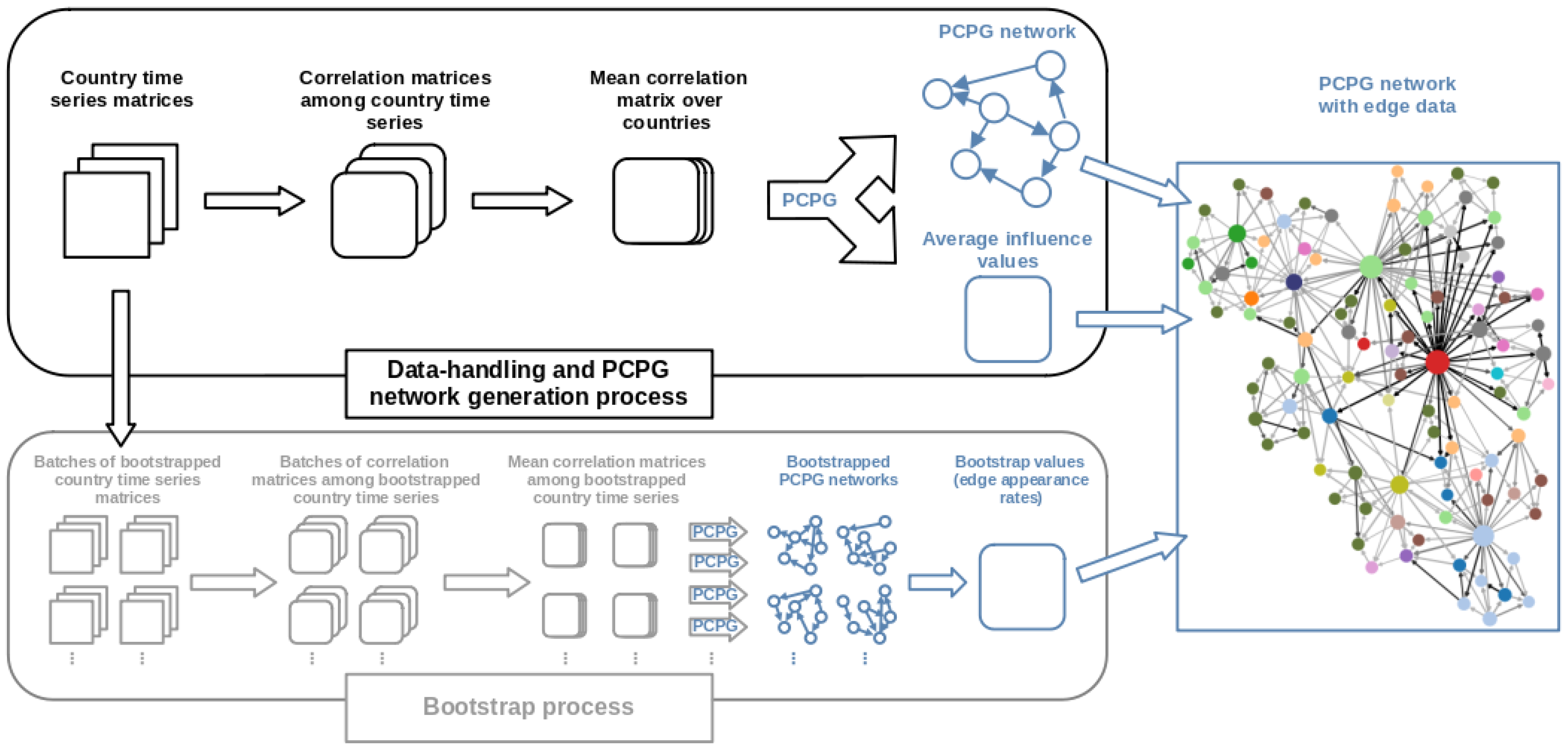 Entropy 24 00365 g001
