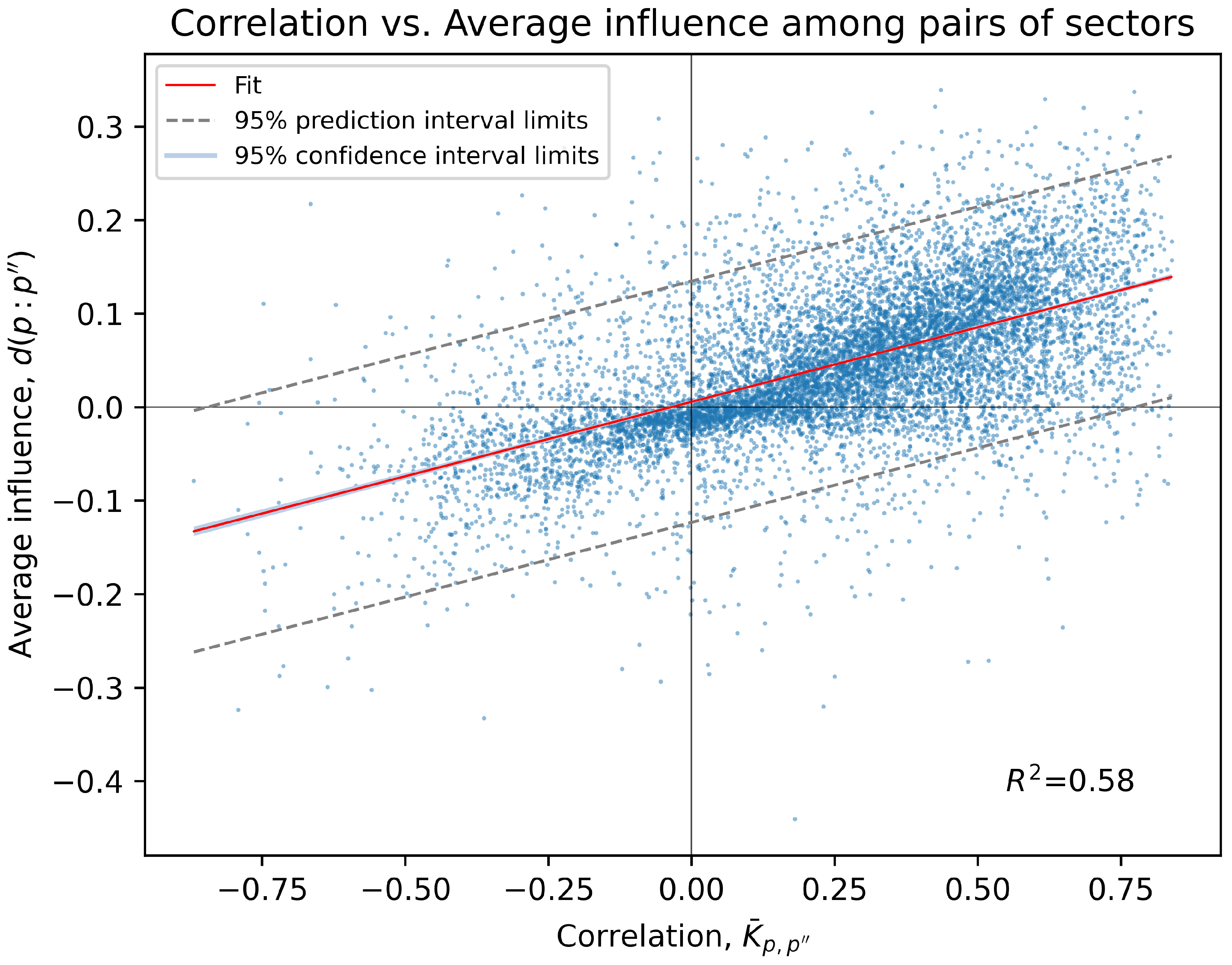 Entropy 24 00365 g002