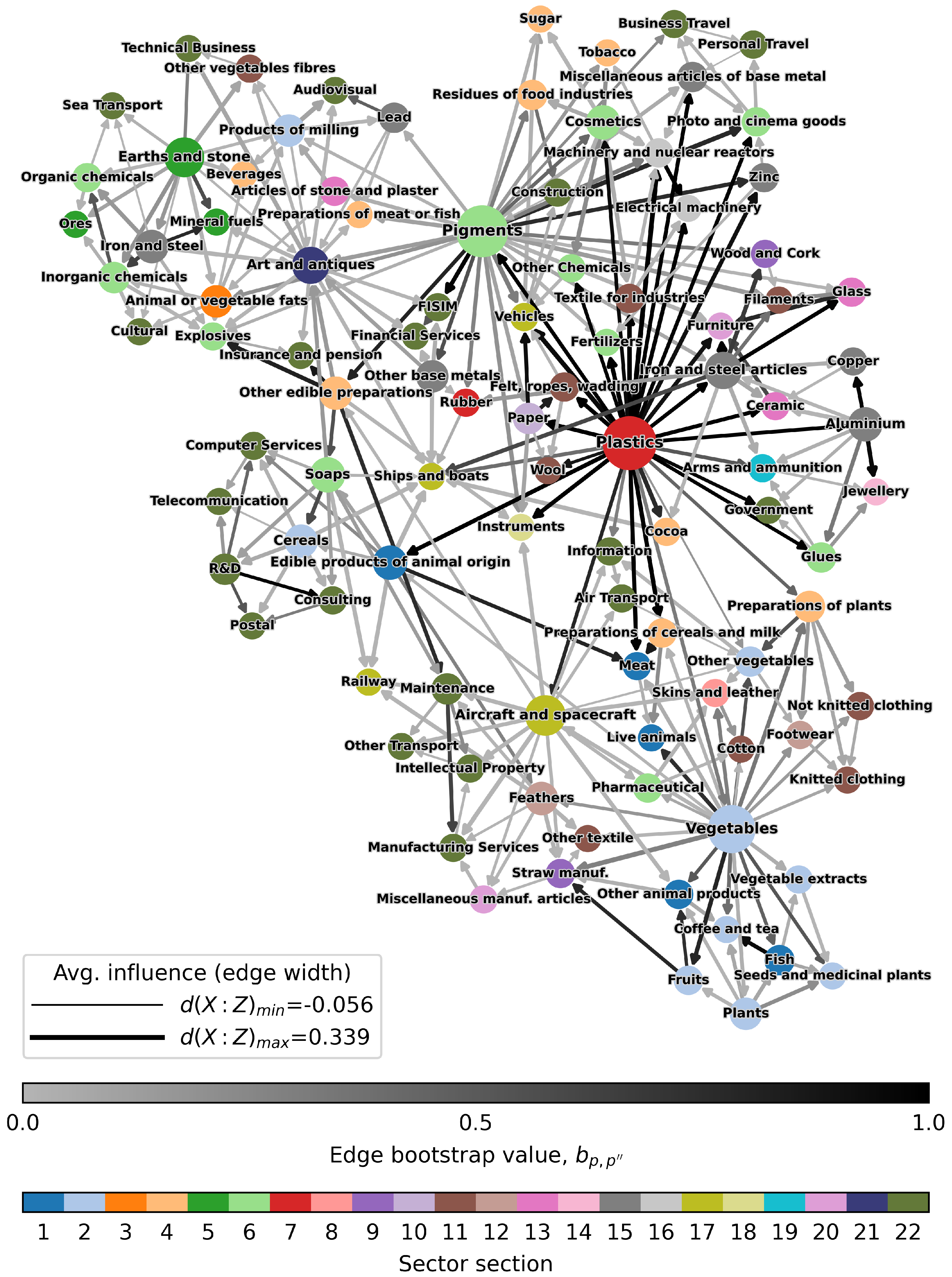 Entropy 24 00365 g003