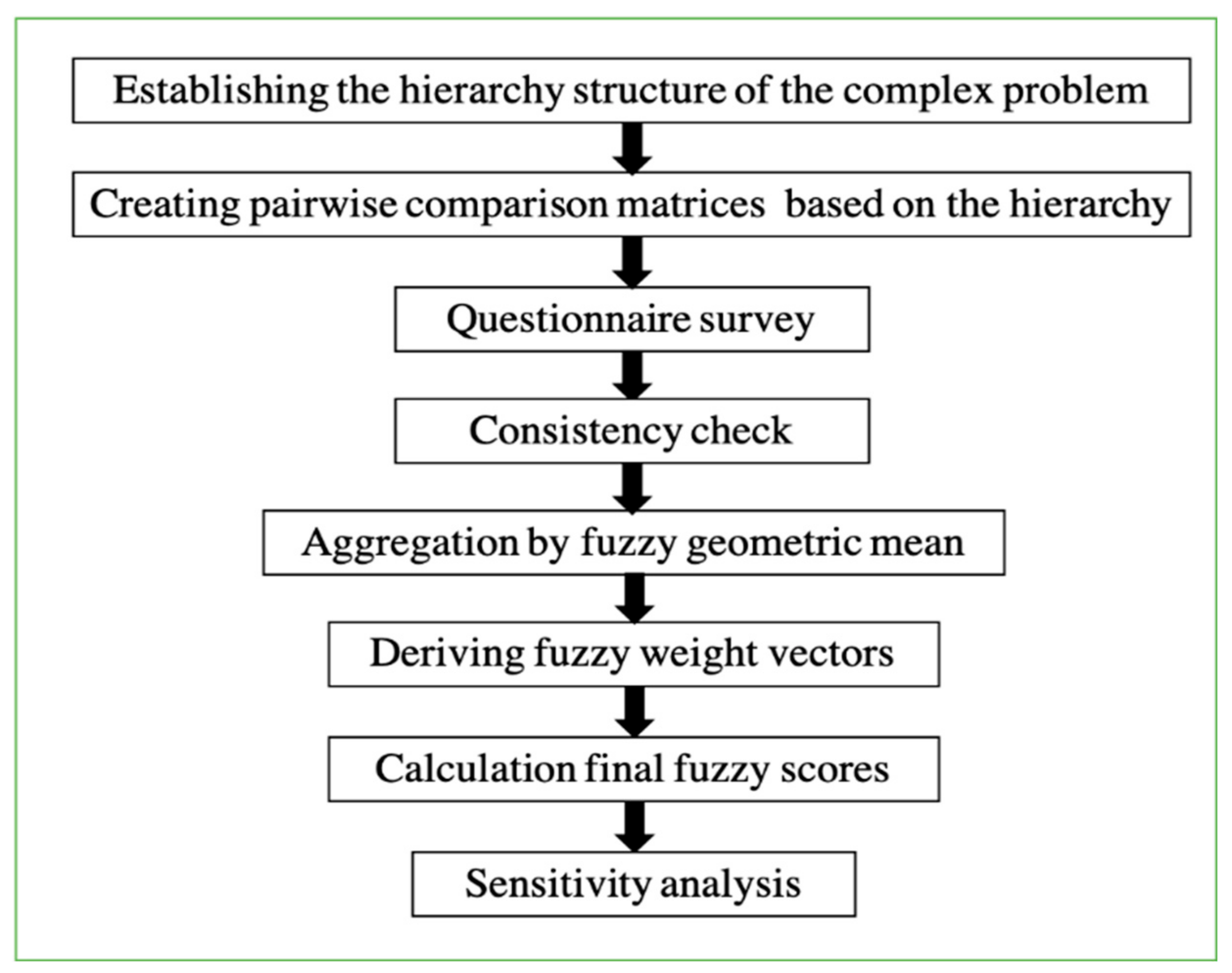 Entropy 24 00367 g003 Entropy 24 00367 g003
