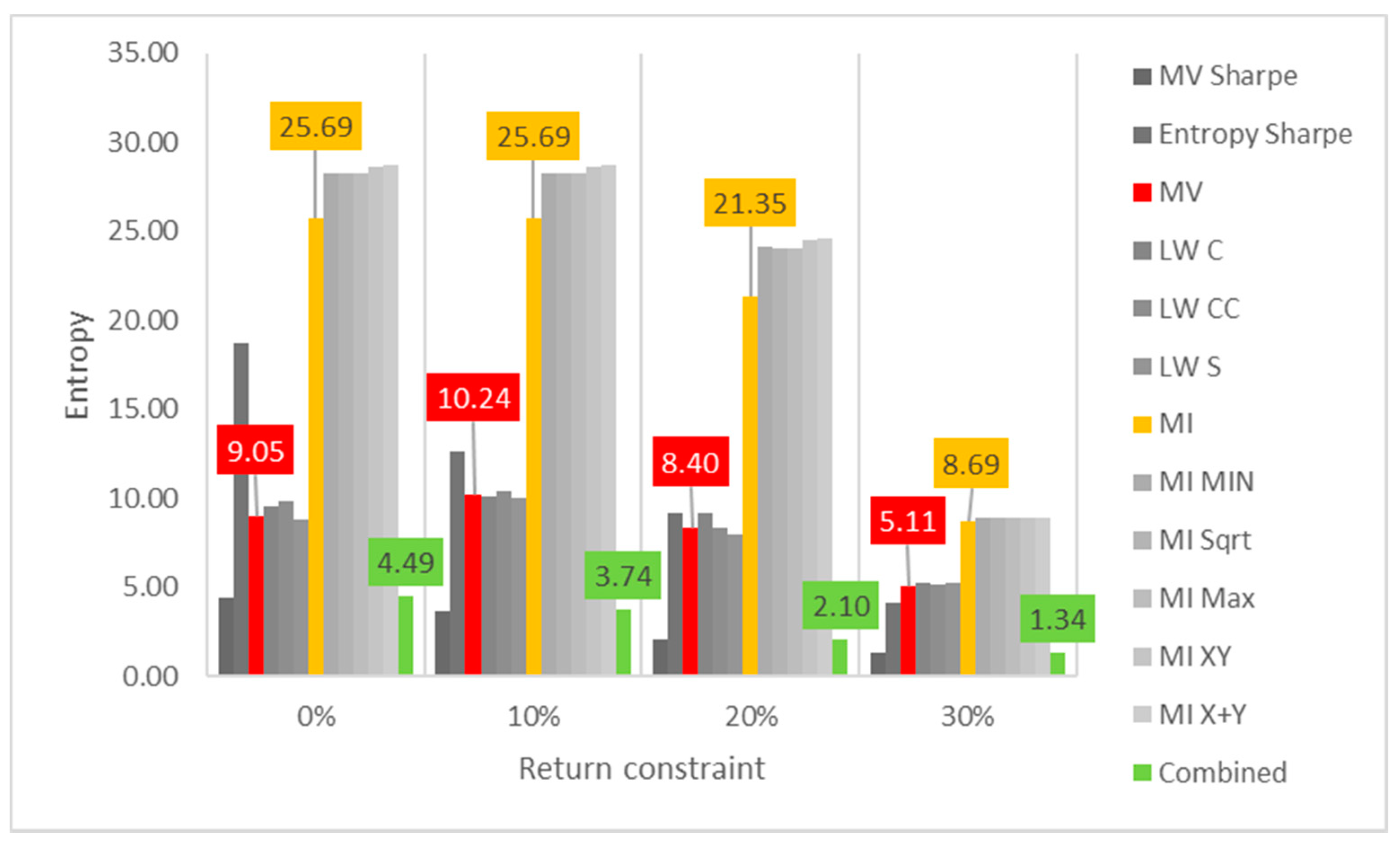 Entropy 24 00369 g003