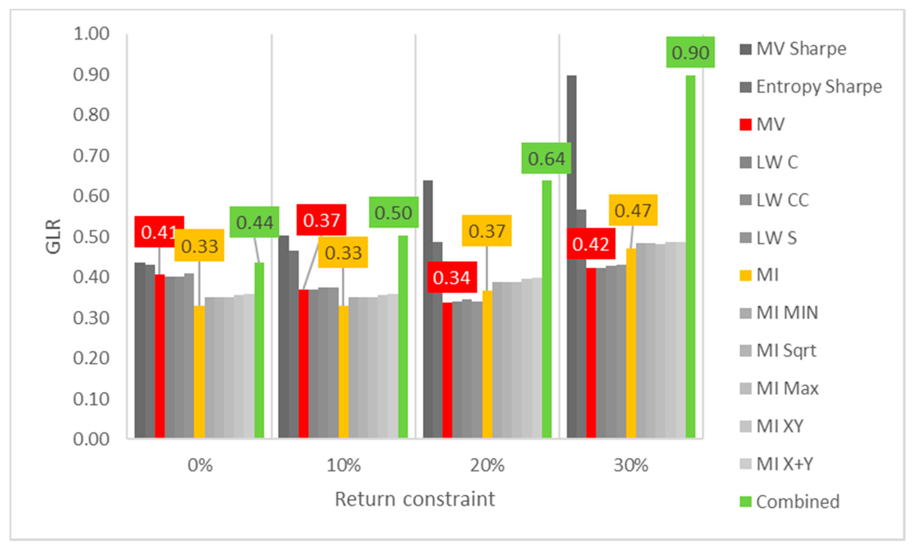 Entropy 24 00369 g004