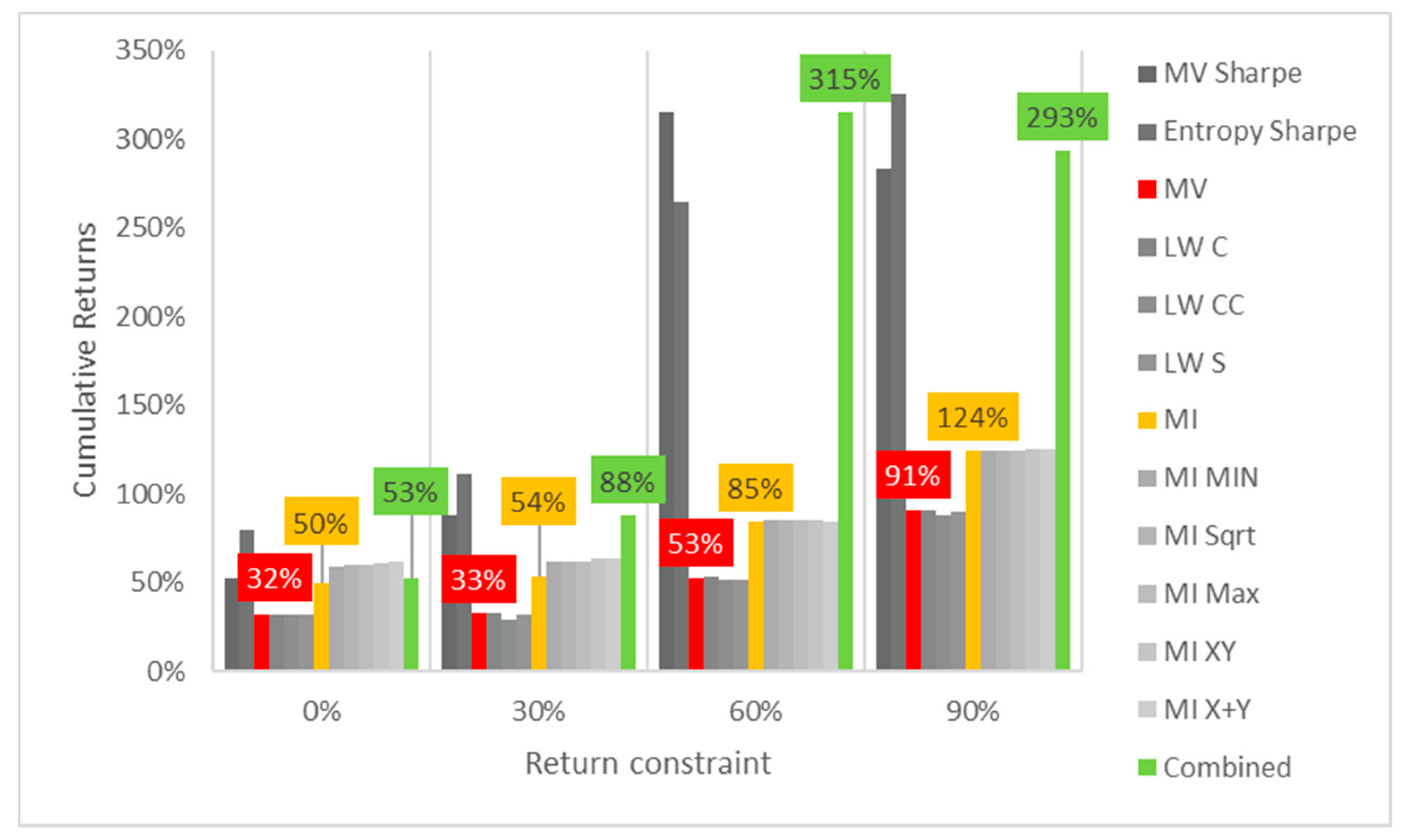 Entropy 24 00369 g005
