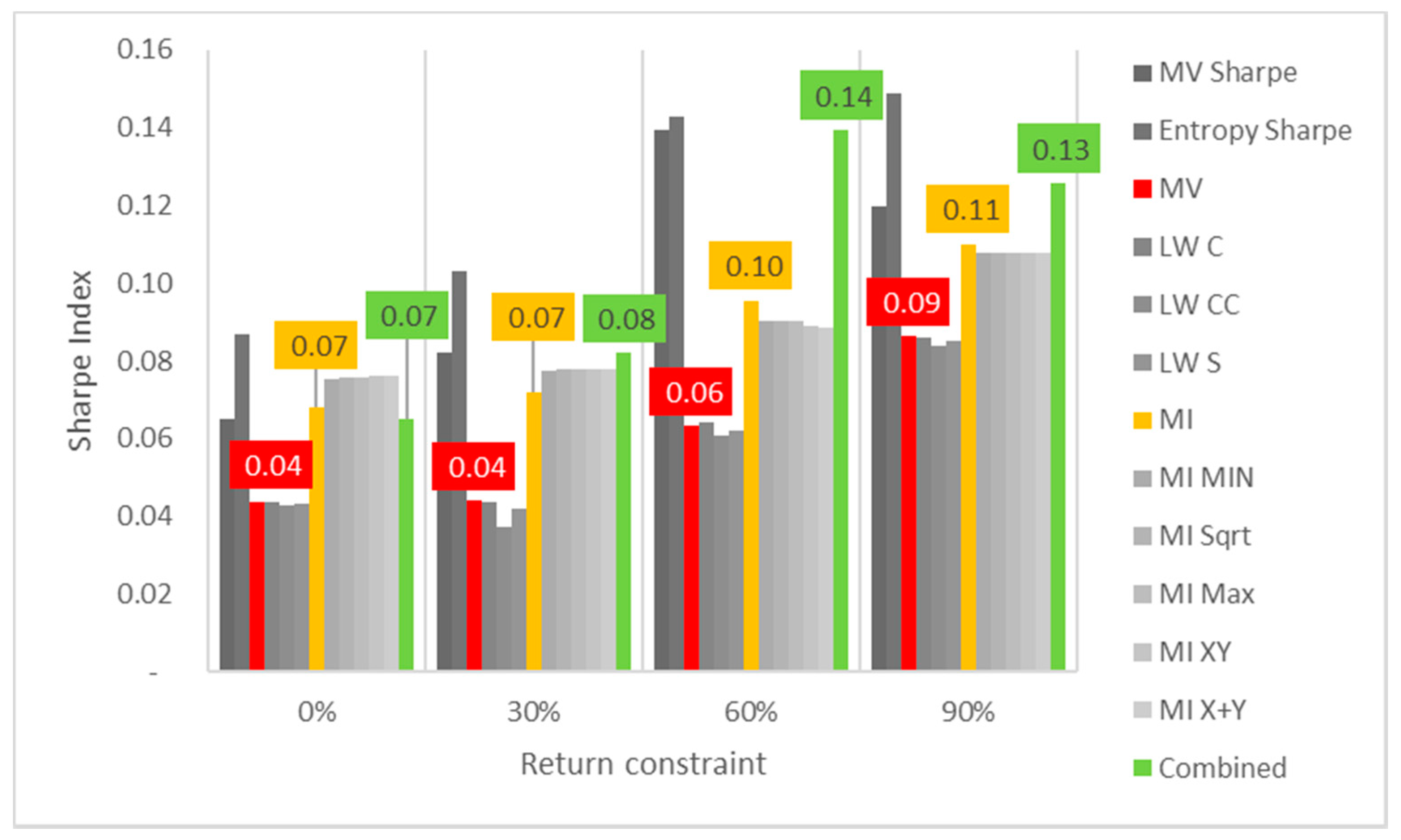 Entropy 24 00369 g006