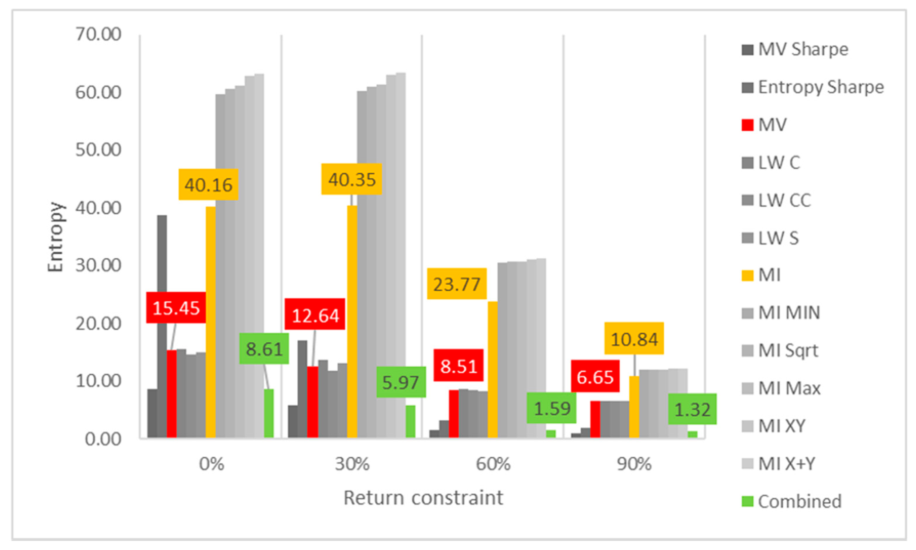 Entropy 24 00369 g007