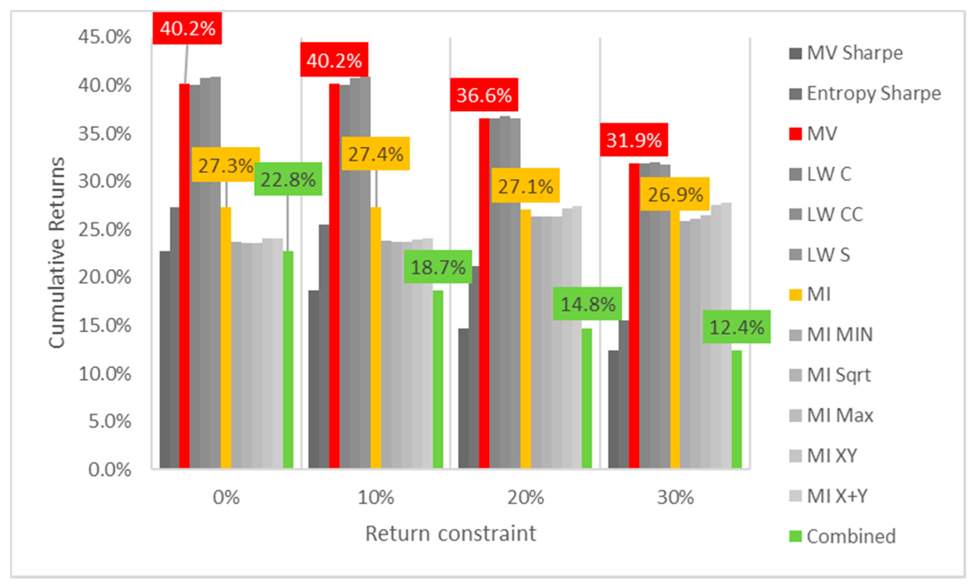Entropy 24 00369 g009