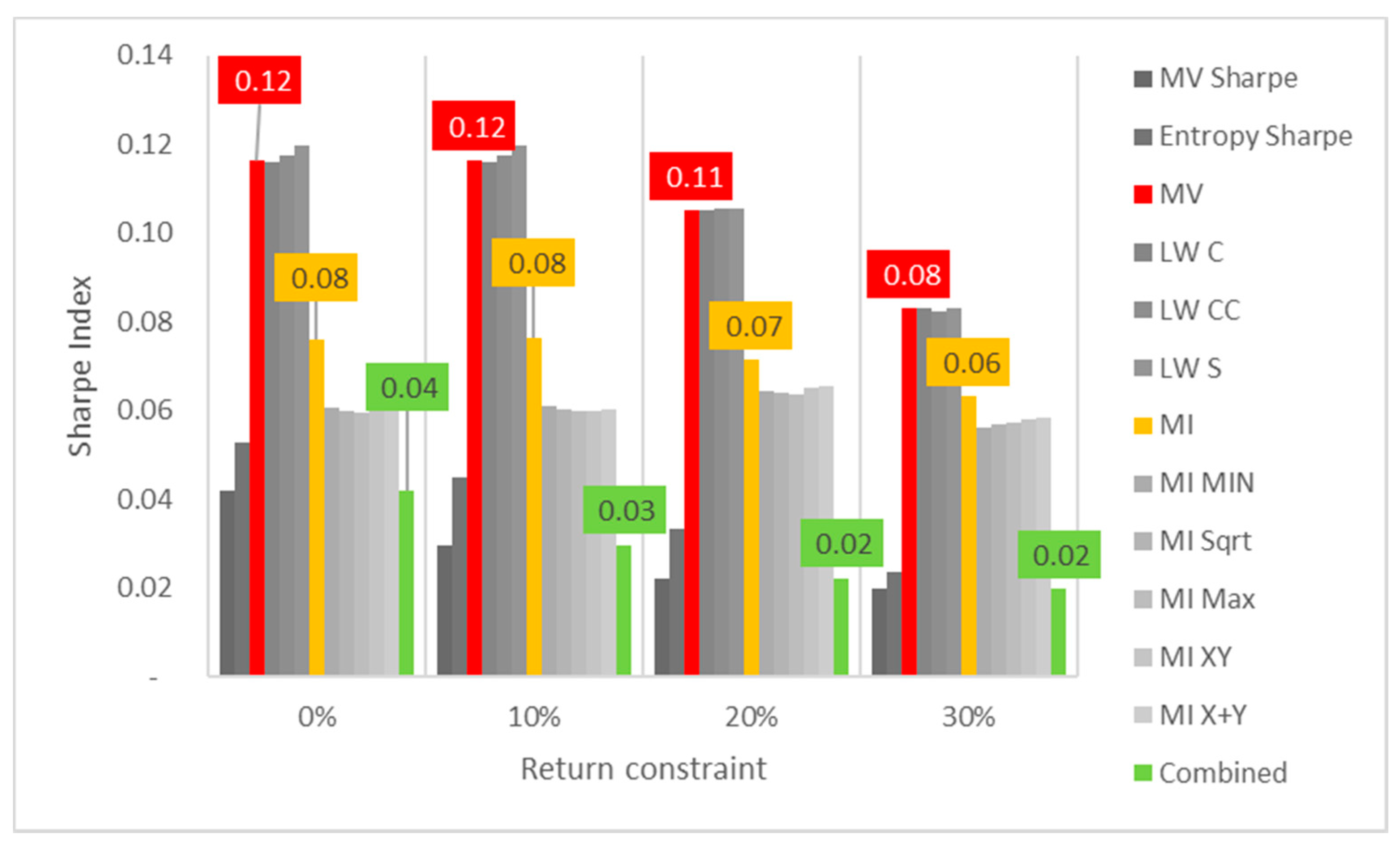 Entropy 24 00369 g010