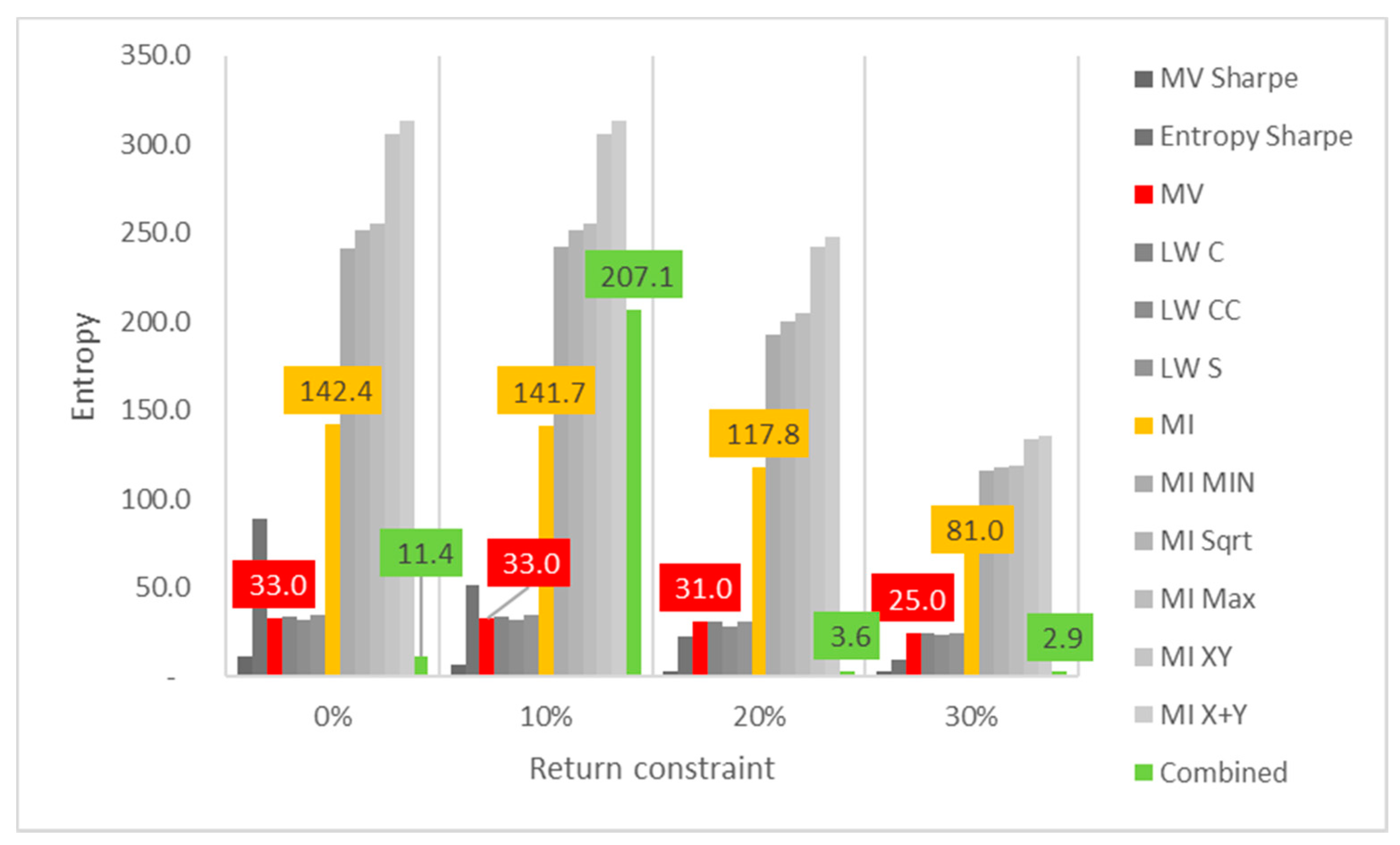 Entropy 24 00369 g011