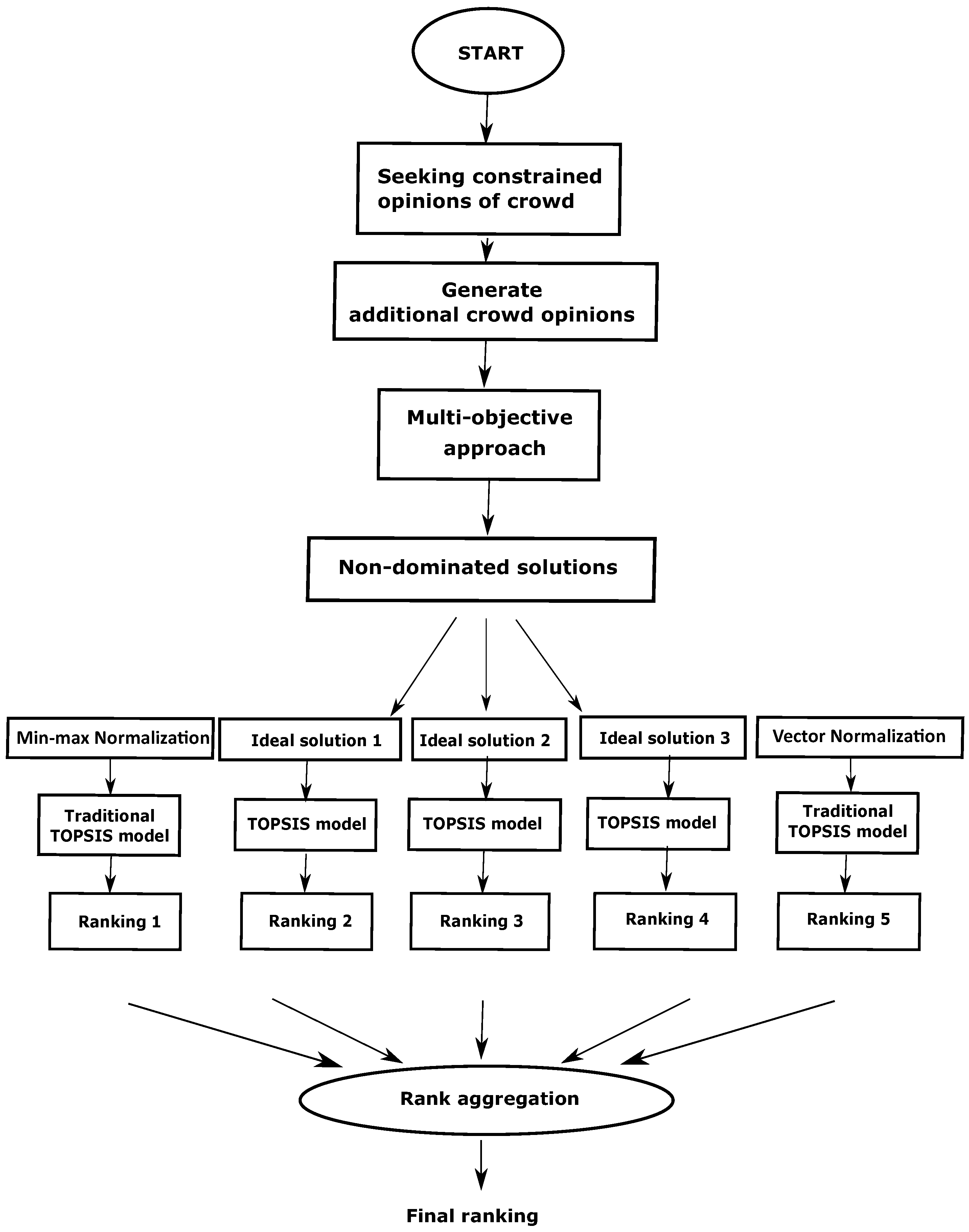 Entropy 24 00371 g002